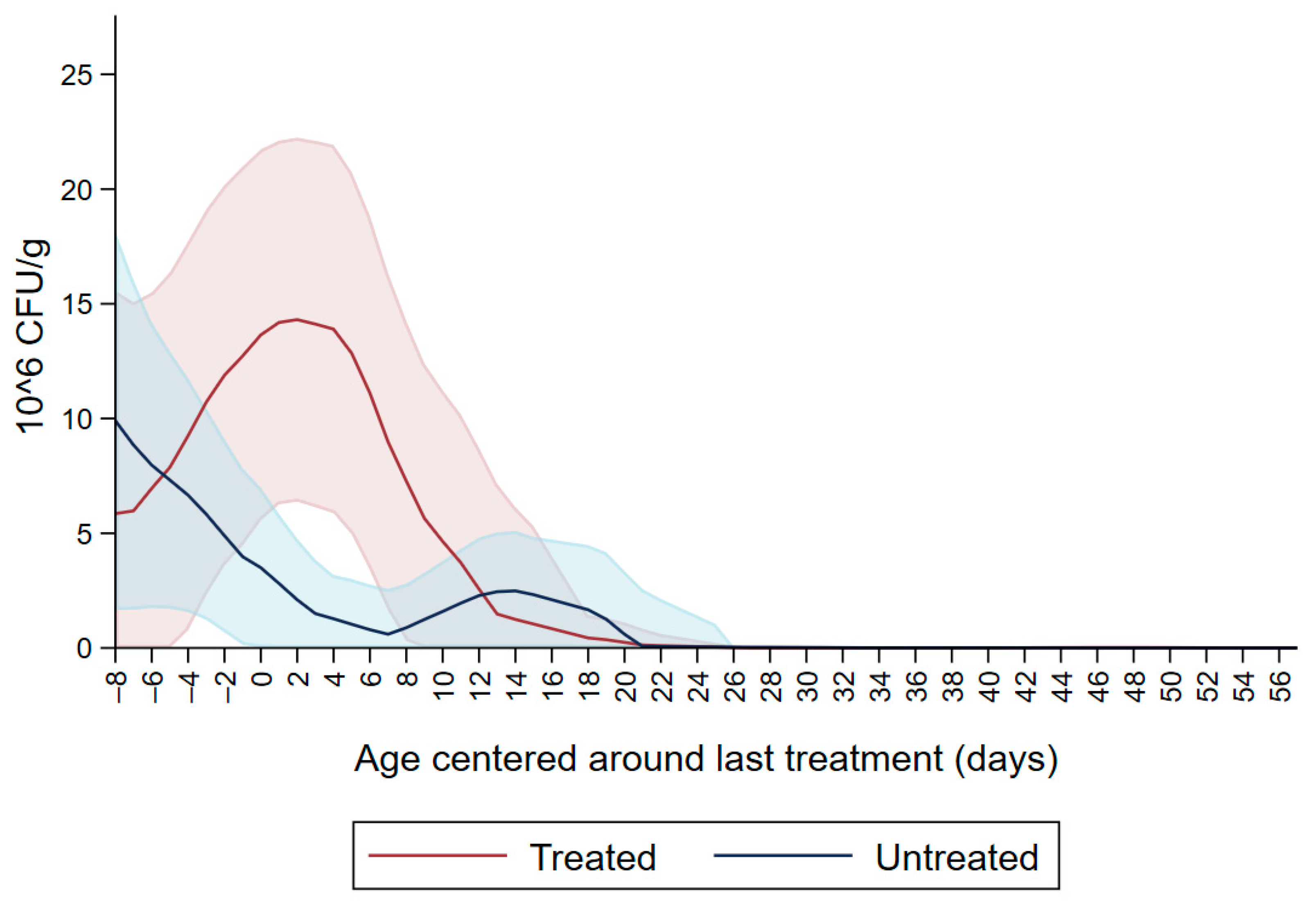 Microorganisms 09 02103 g001