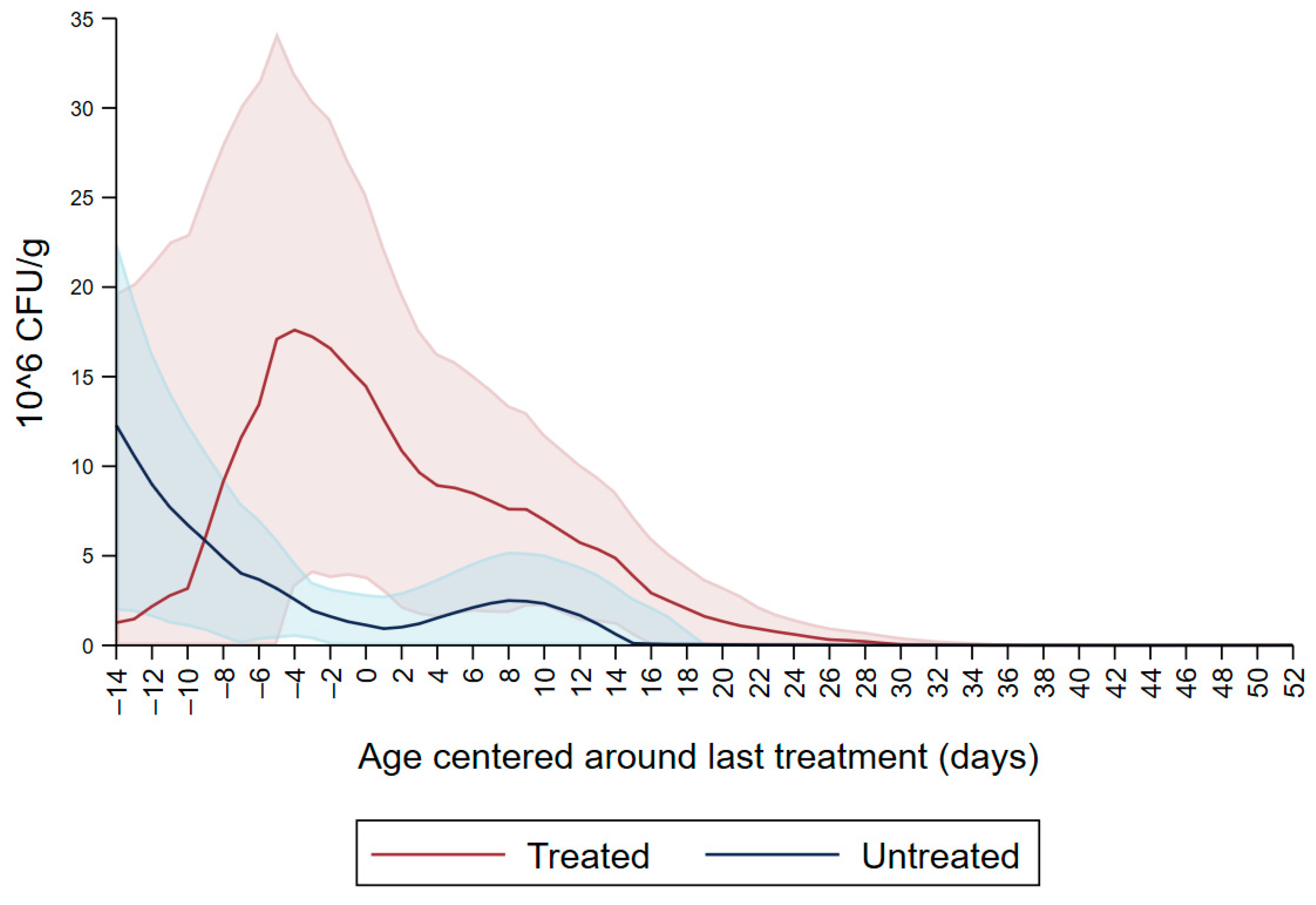Microorganisms 09 02103 g002