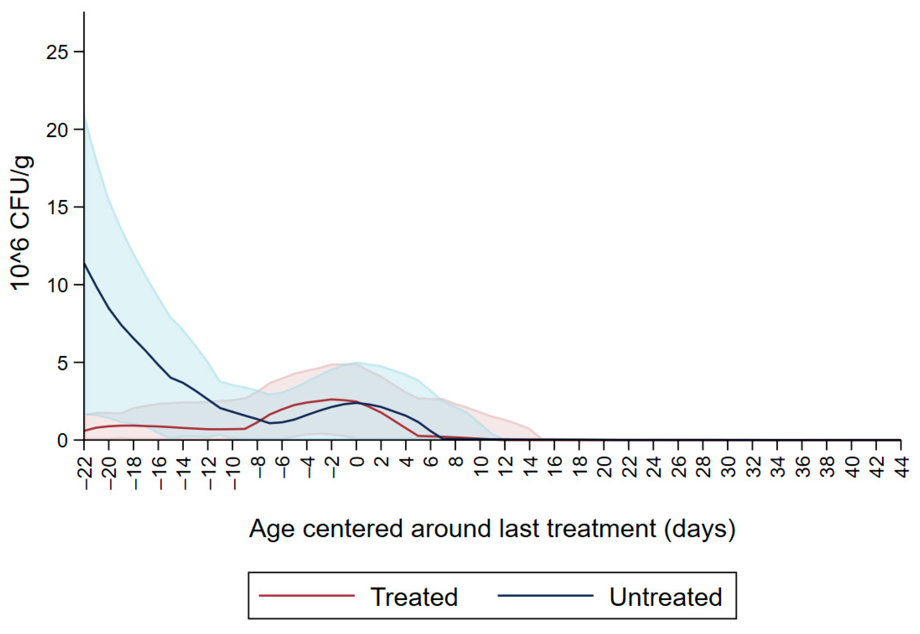 Microorganisms 09 02103 g003