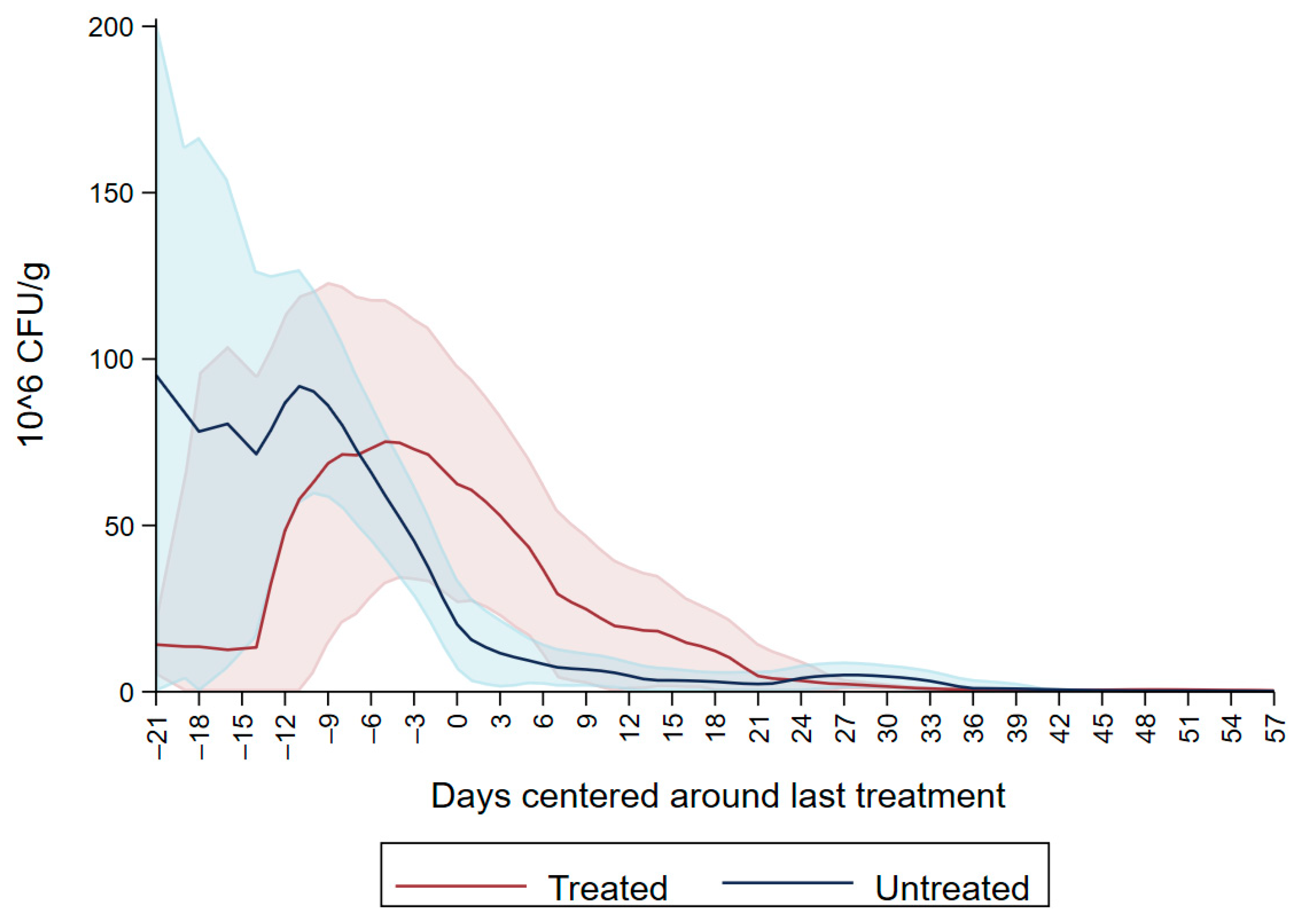 Microorganisms 09 02103 g004