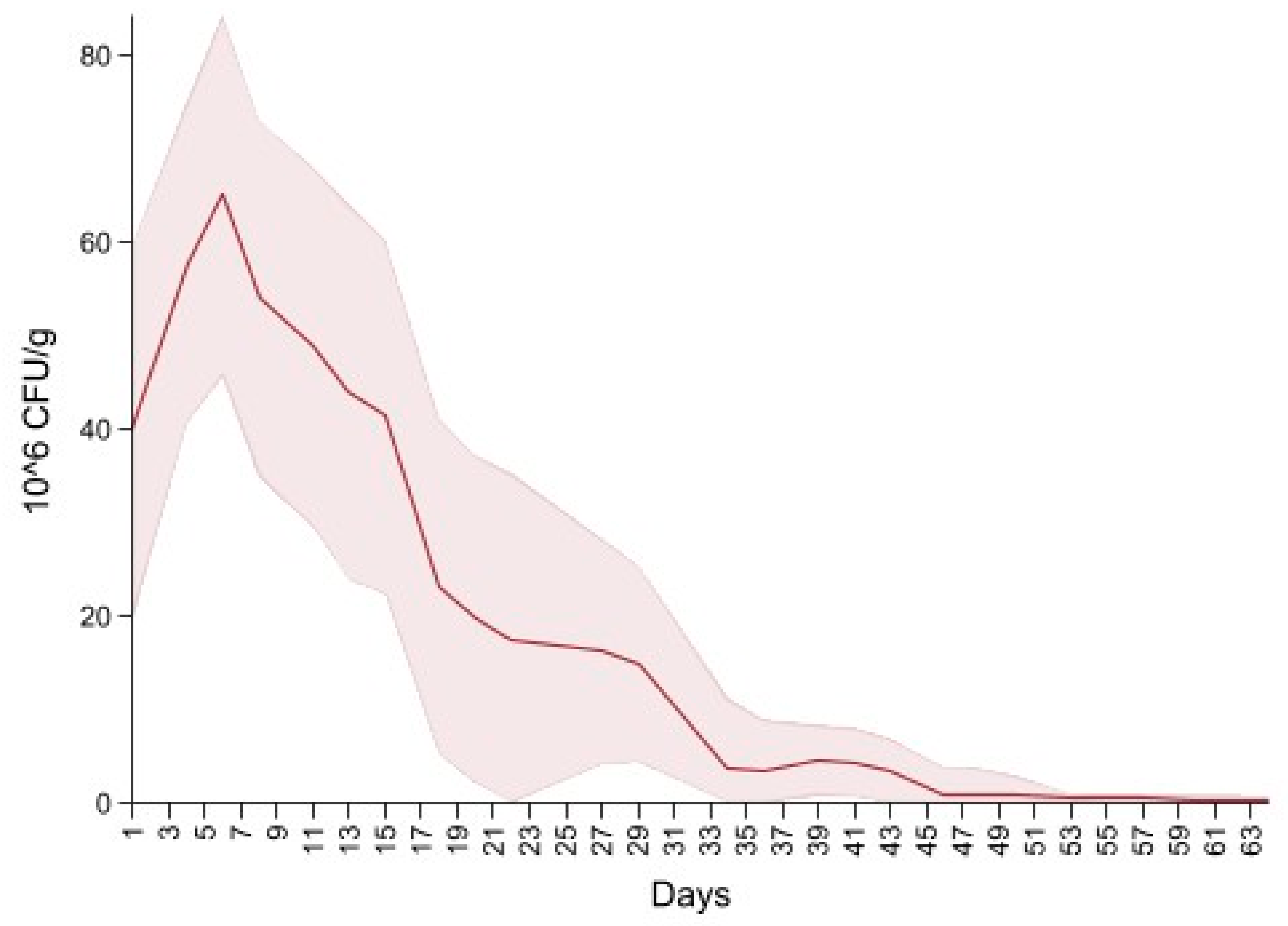 Microorganisms 09 02103 g005