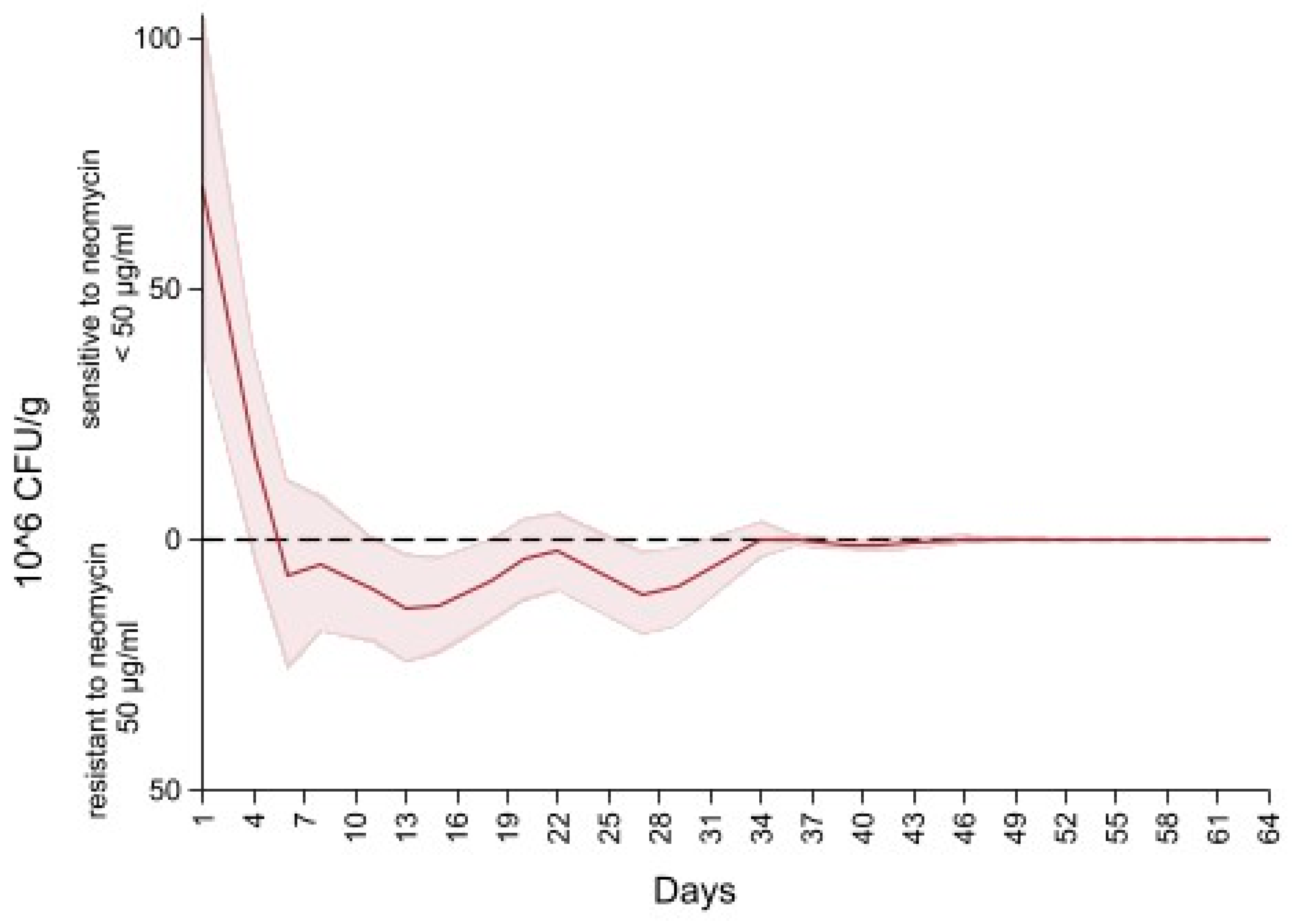 Microorganisms 09 02103 g006