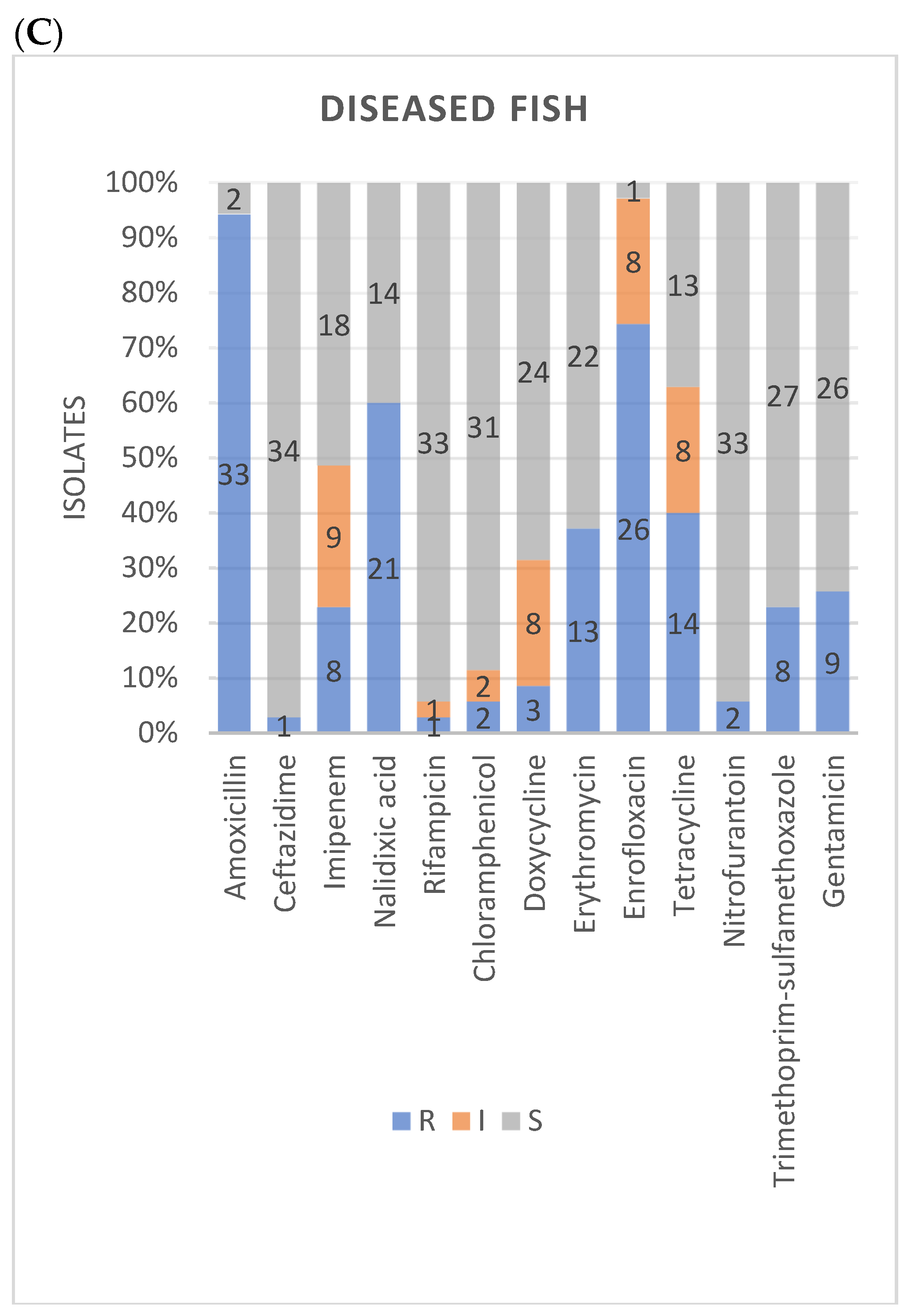 Microorganisms 09 02106 g005b