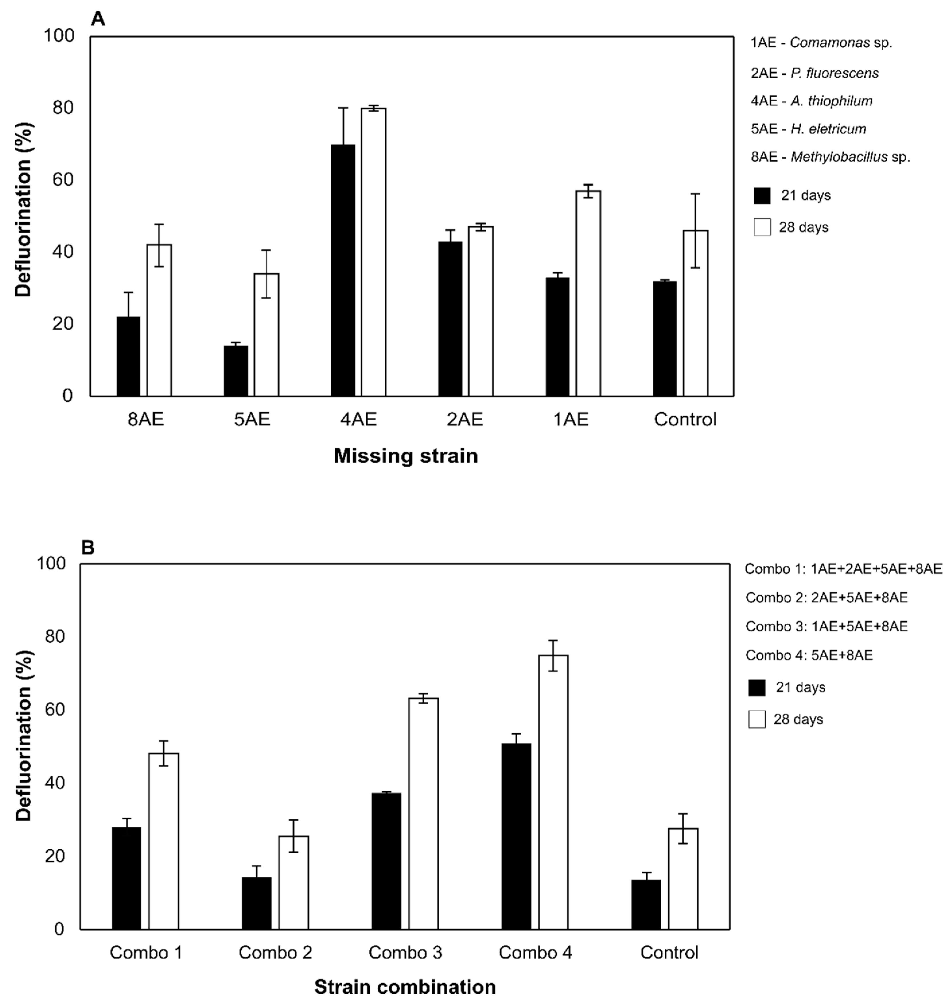 Microorganisms 09 02109 g001