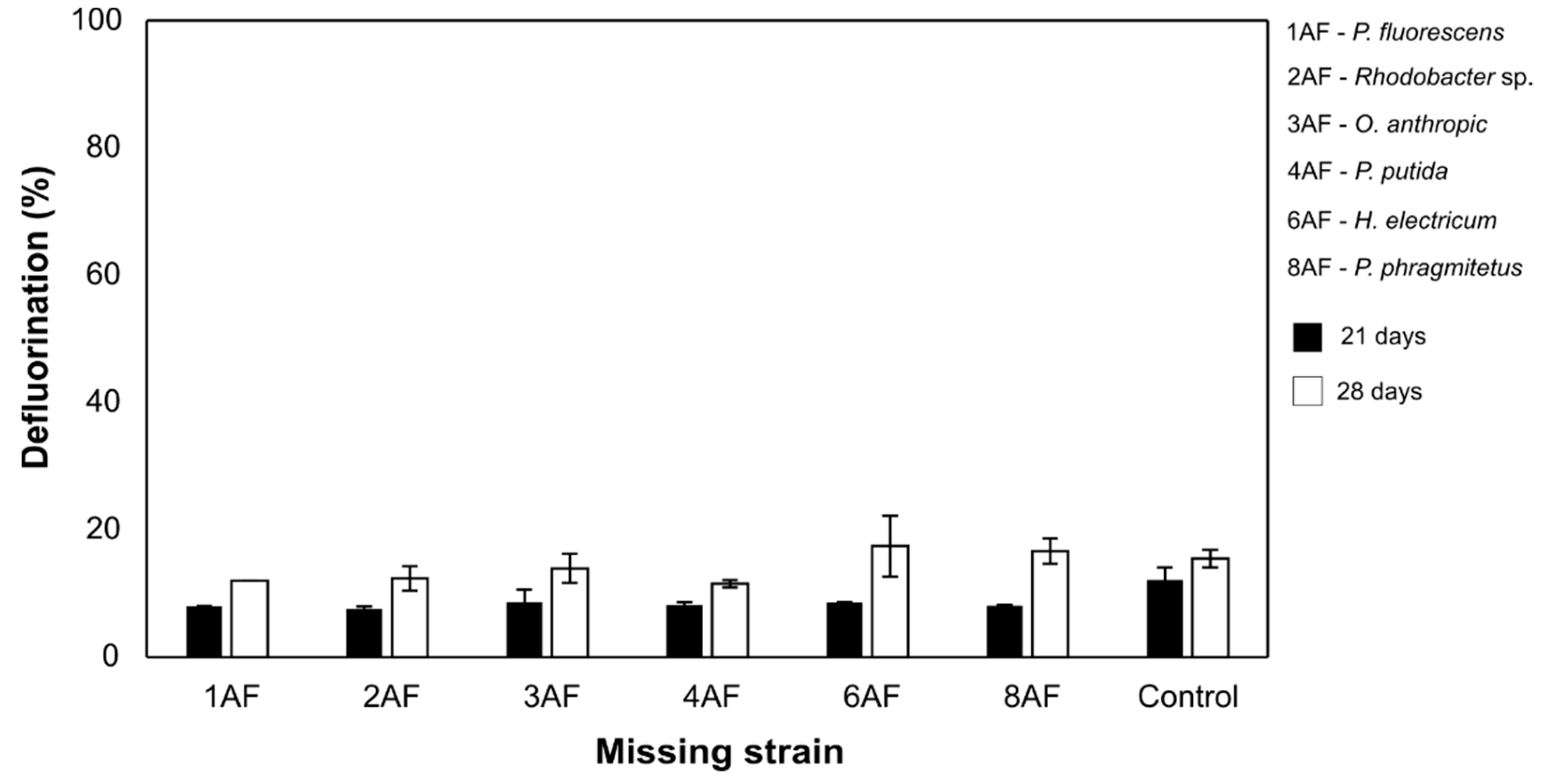 Microorganisms 09 02109 g002