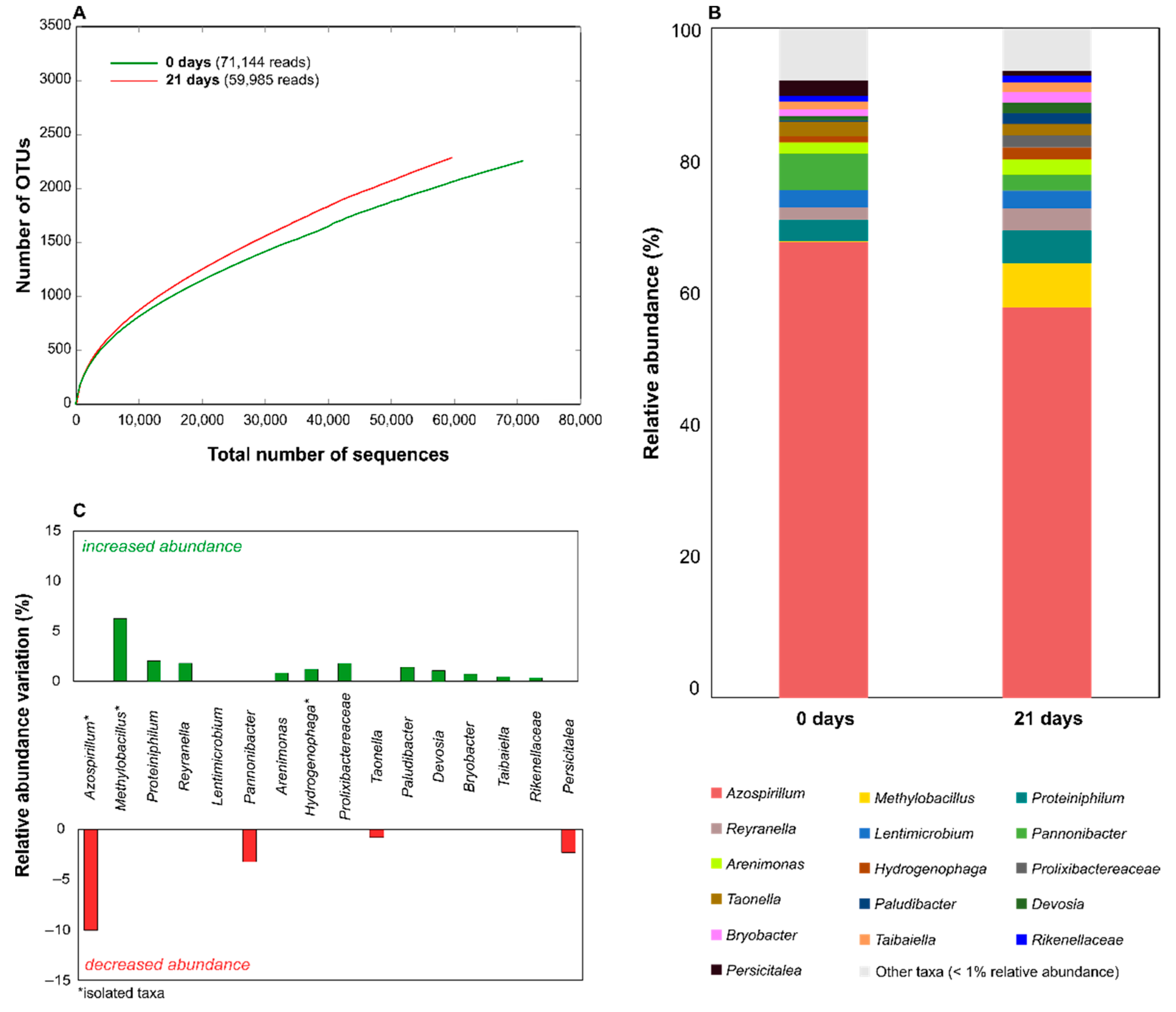 Microorganisms 09 02109 g004