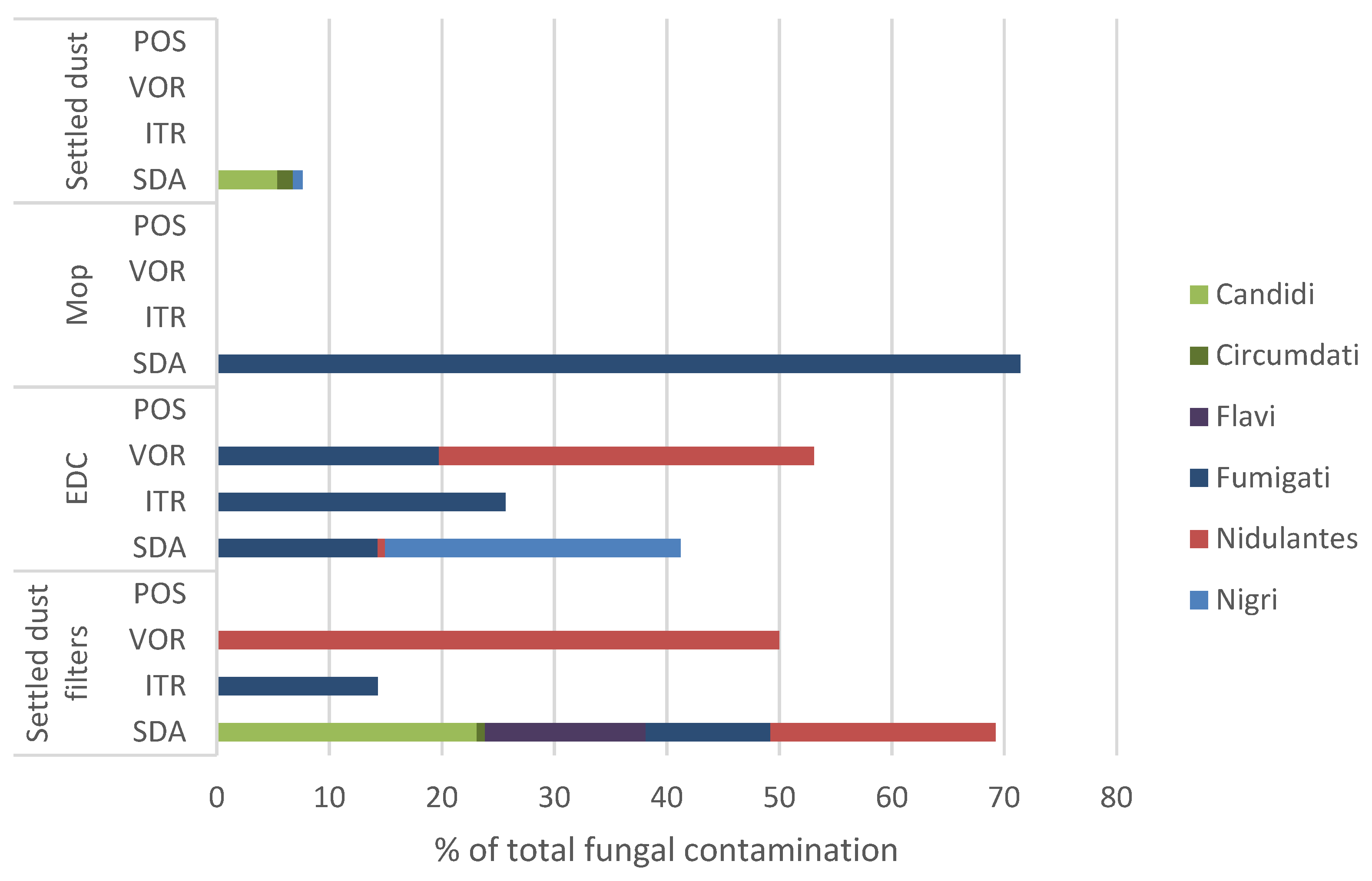 Microorganisms 09 02112 g005