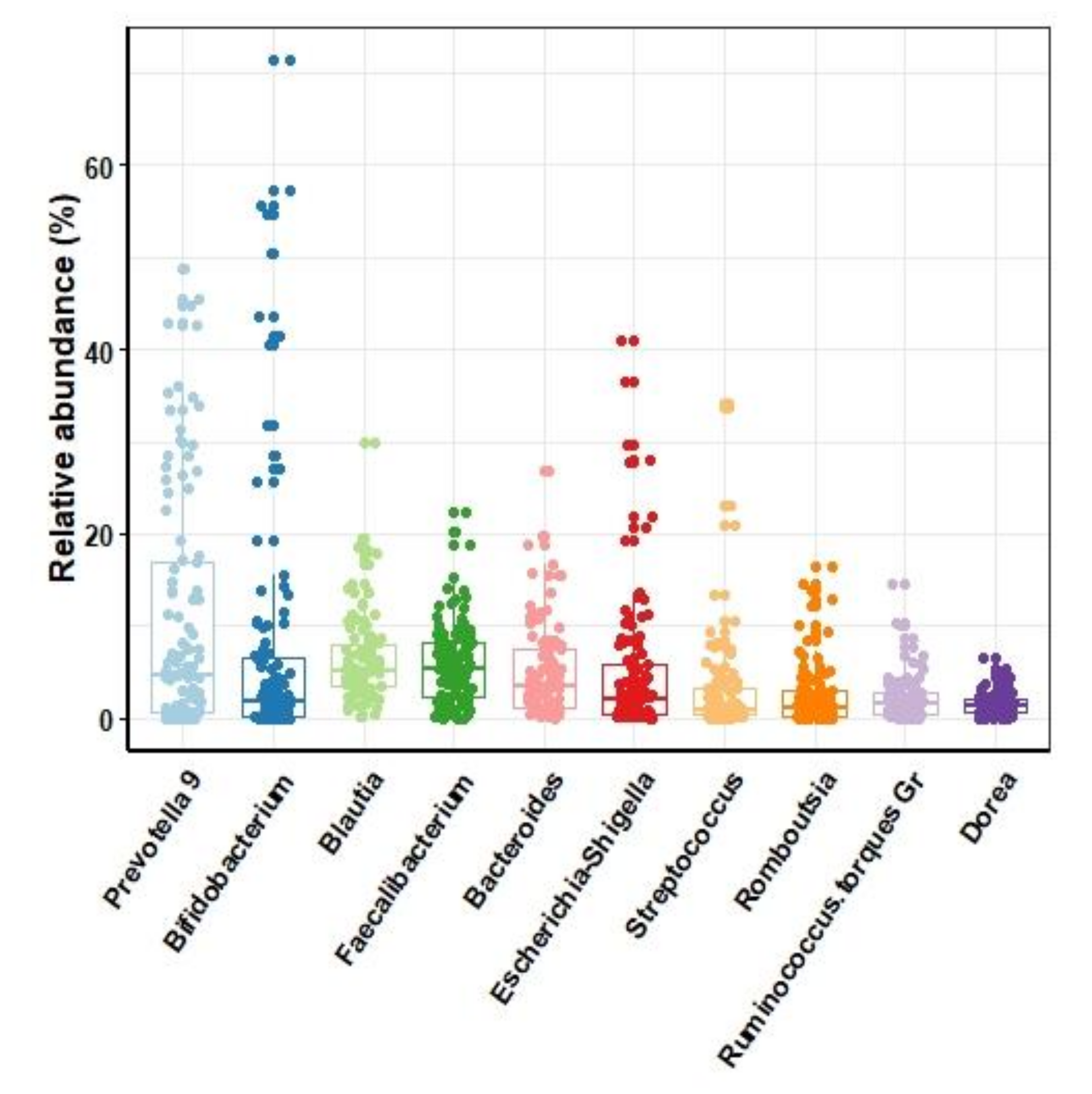 Microorganisms 09 02115 g001