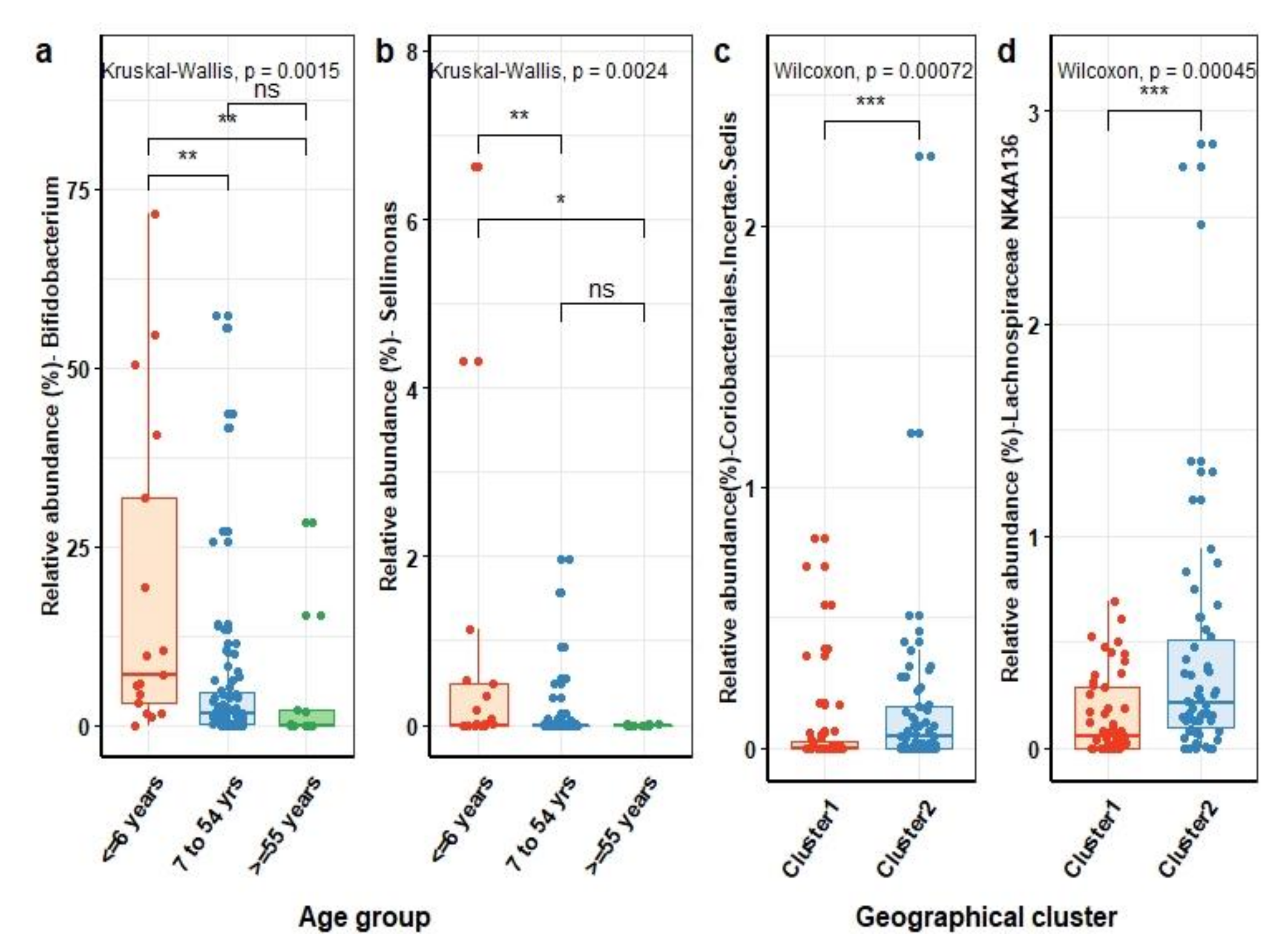 Microorganisms 09 02115 g002