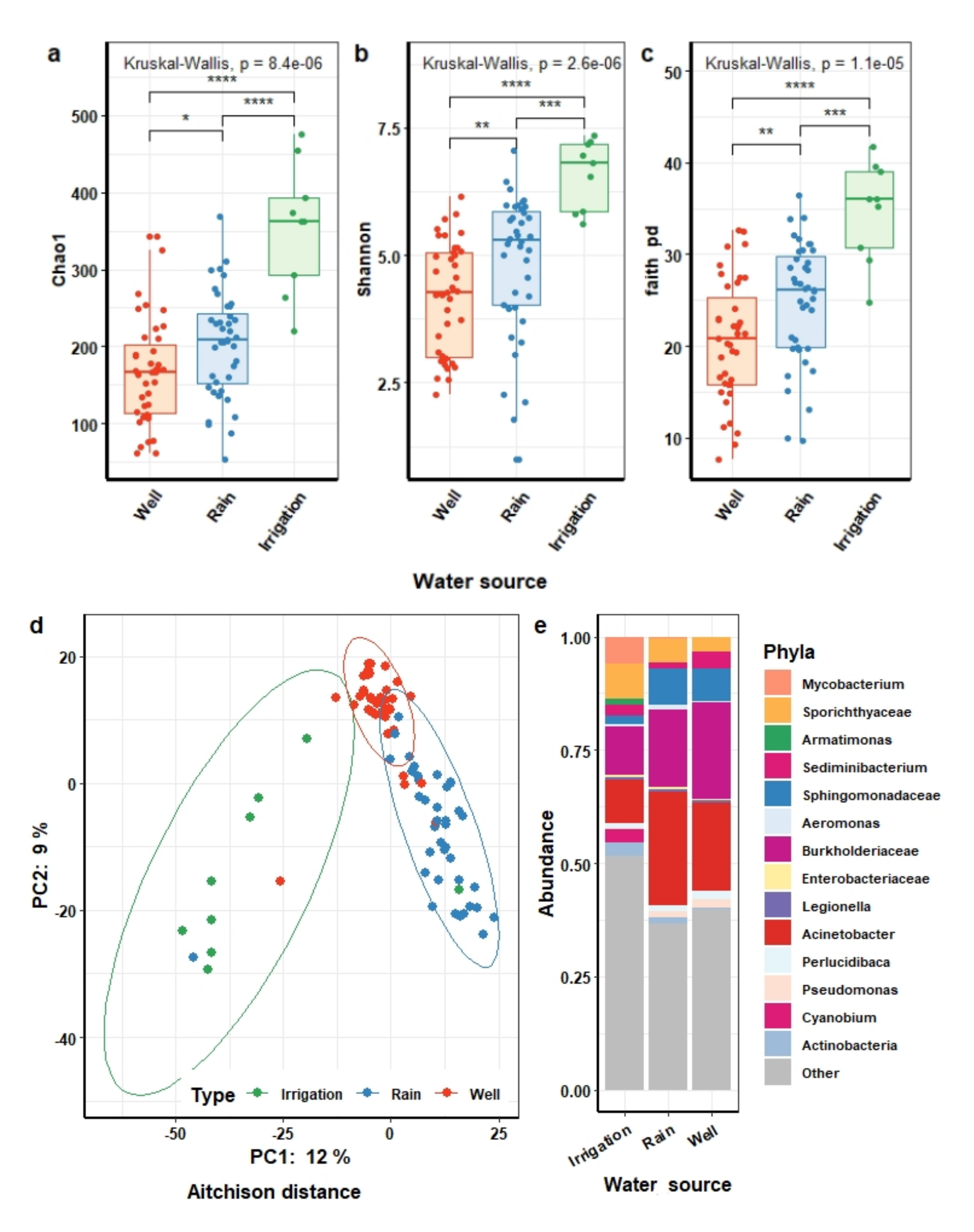 Microorganisms 09 02115 g005
