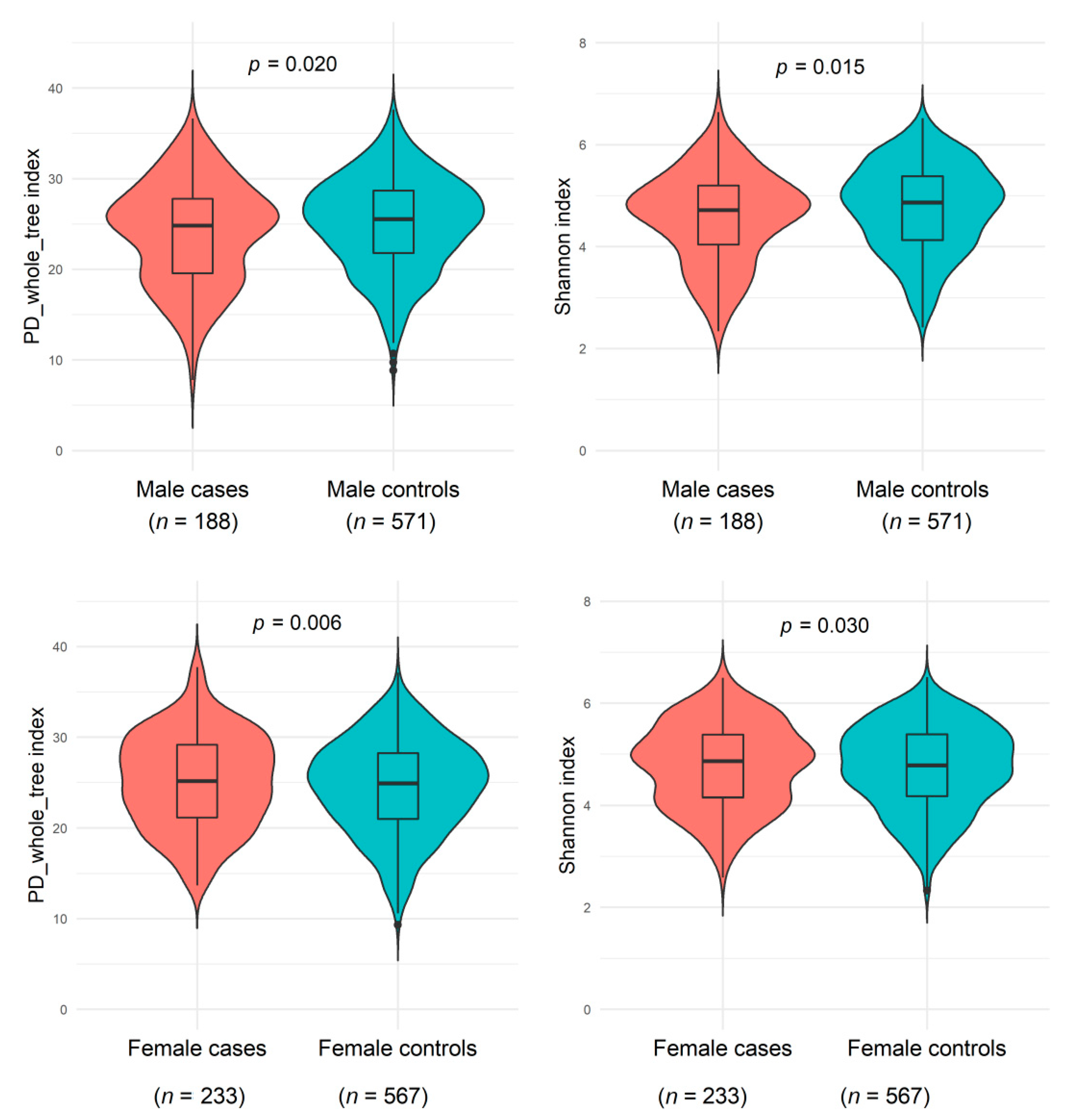 Microorganisms 09 02118 g001