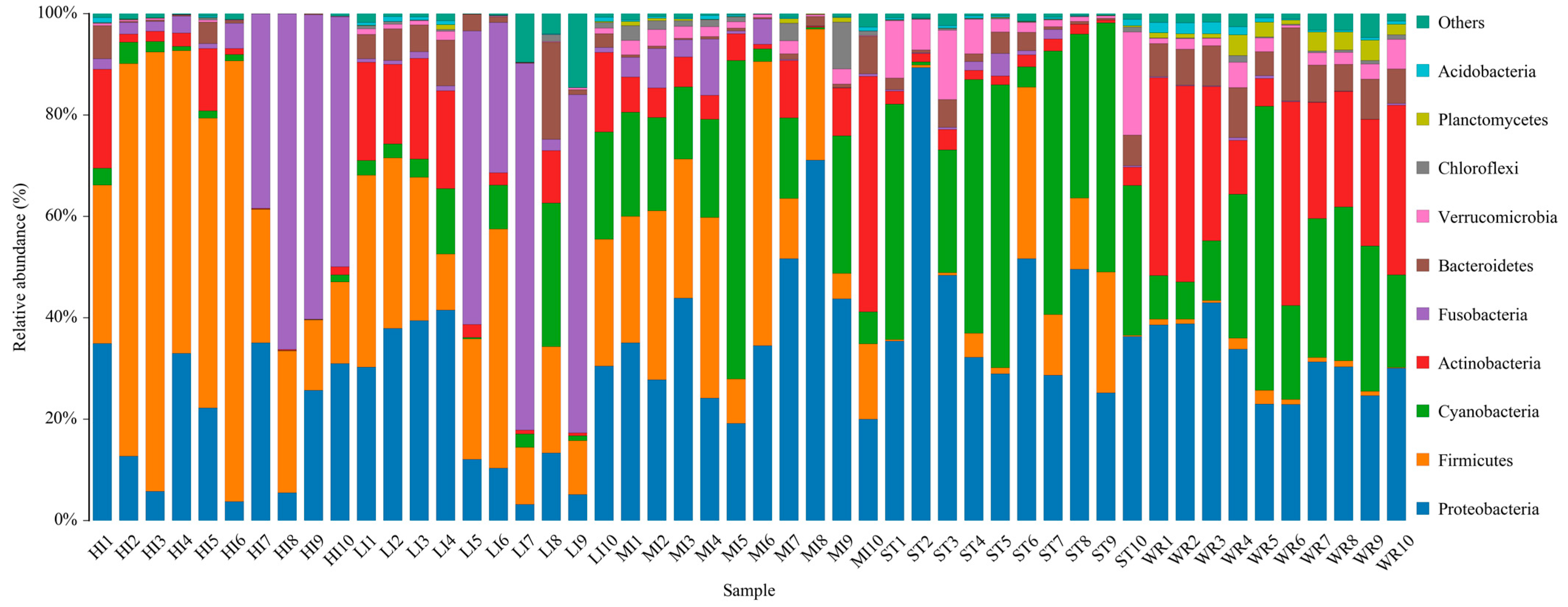 Microorganisms 09 02125 g005 Microorganisms 09 02125 g005