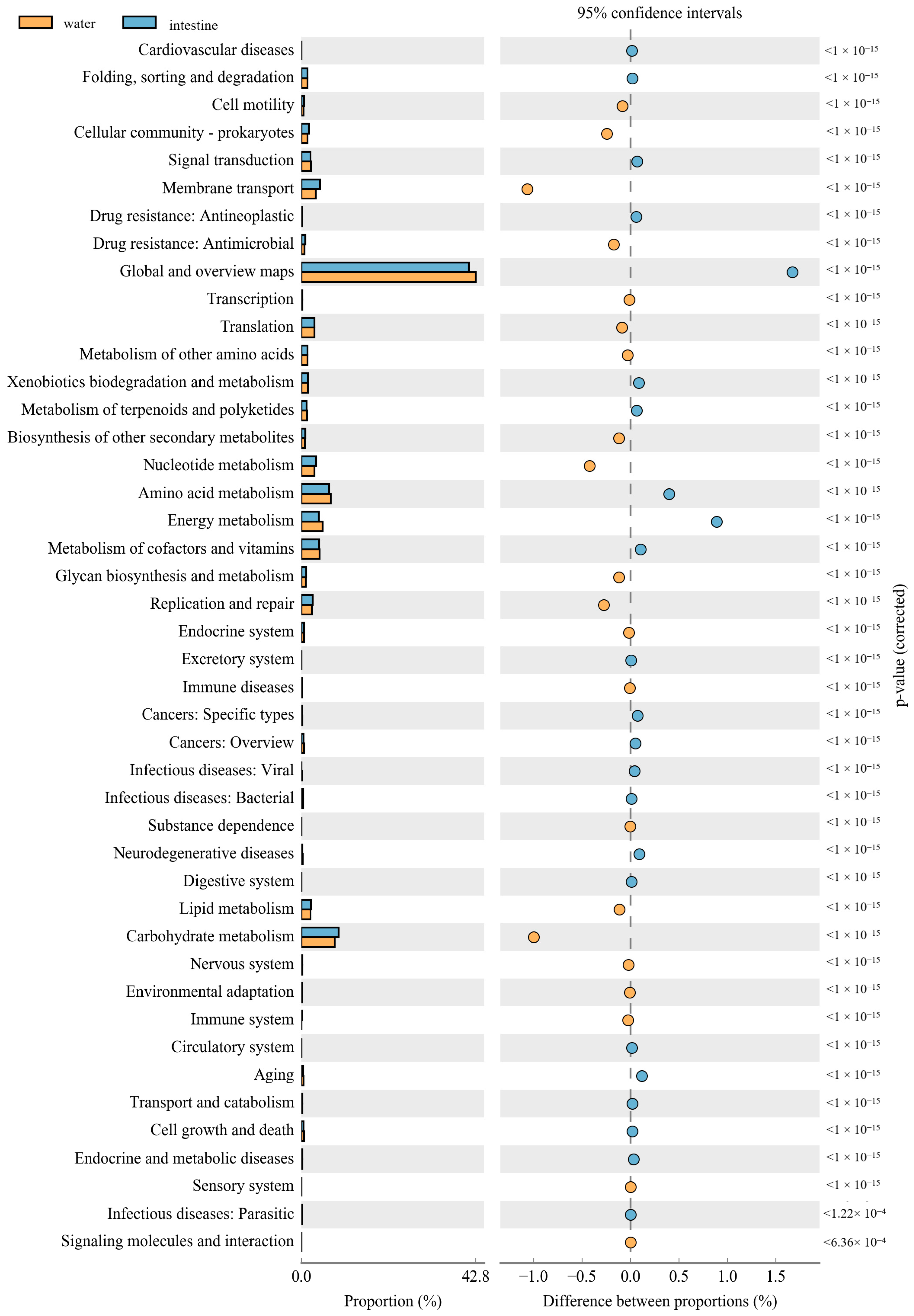 Microorganisms 09 02125 g008 Microorganisms 09 02125 g008