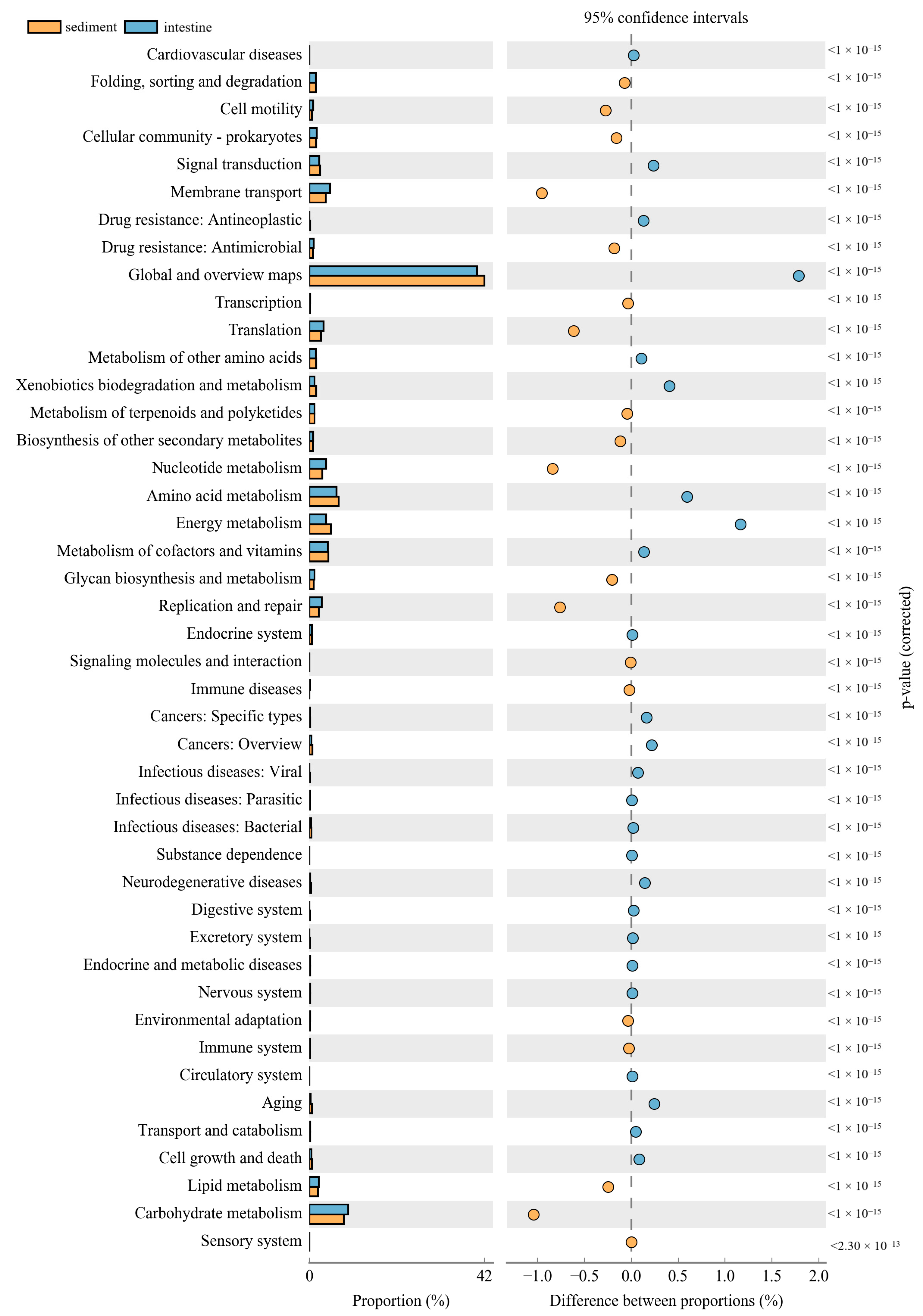 Microorganisms 09 02125 g009 Microorganisms 09 02125 g009