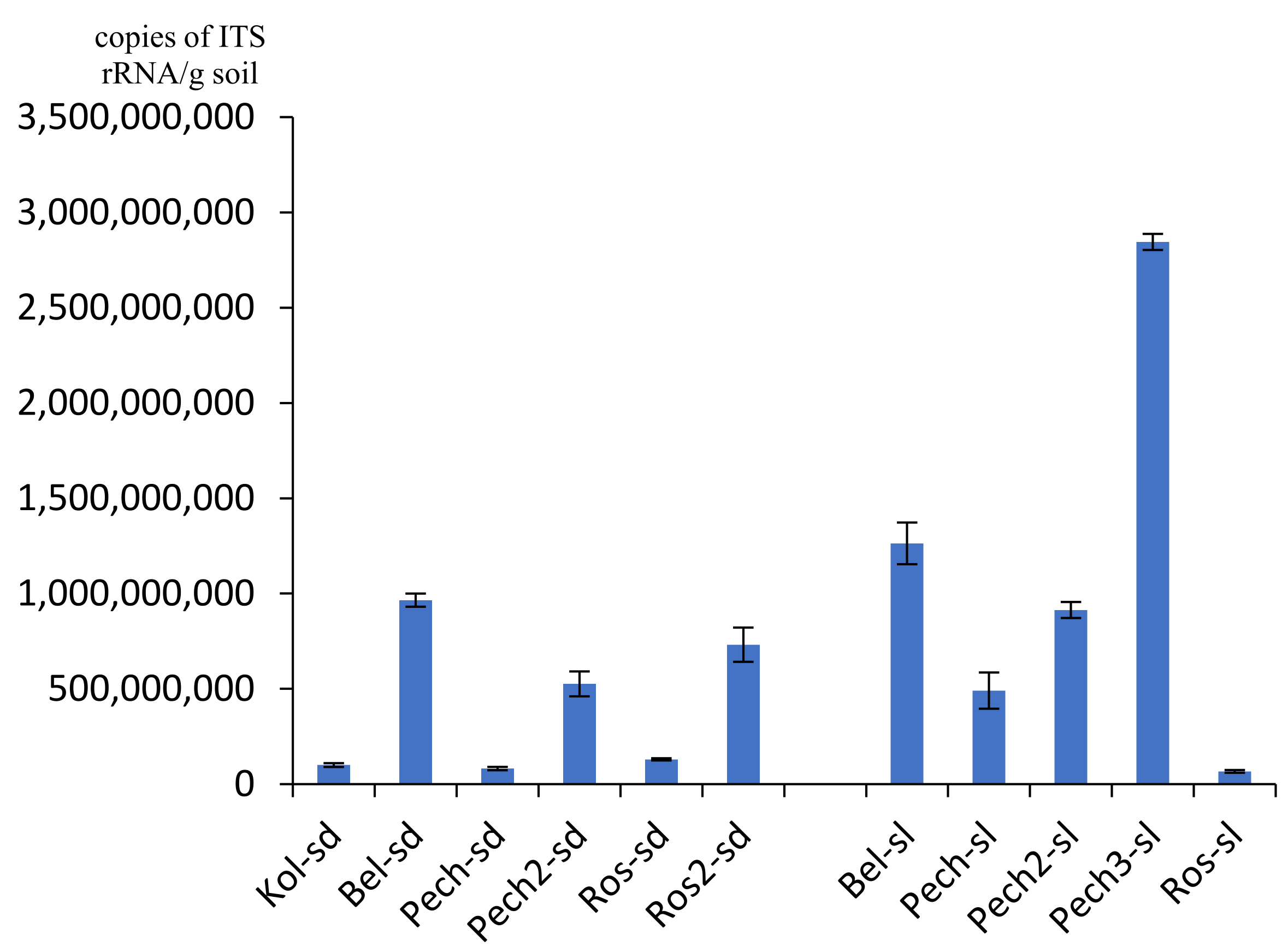 Microorganisms 09 02126 g003