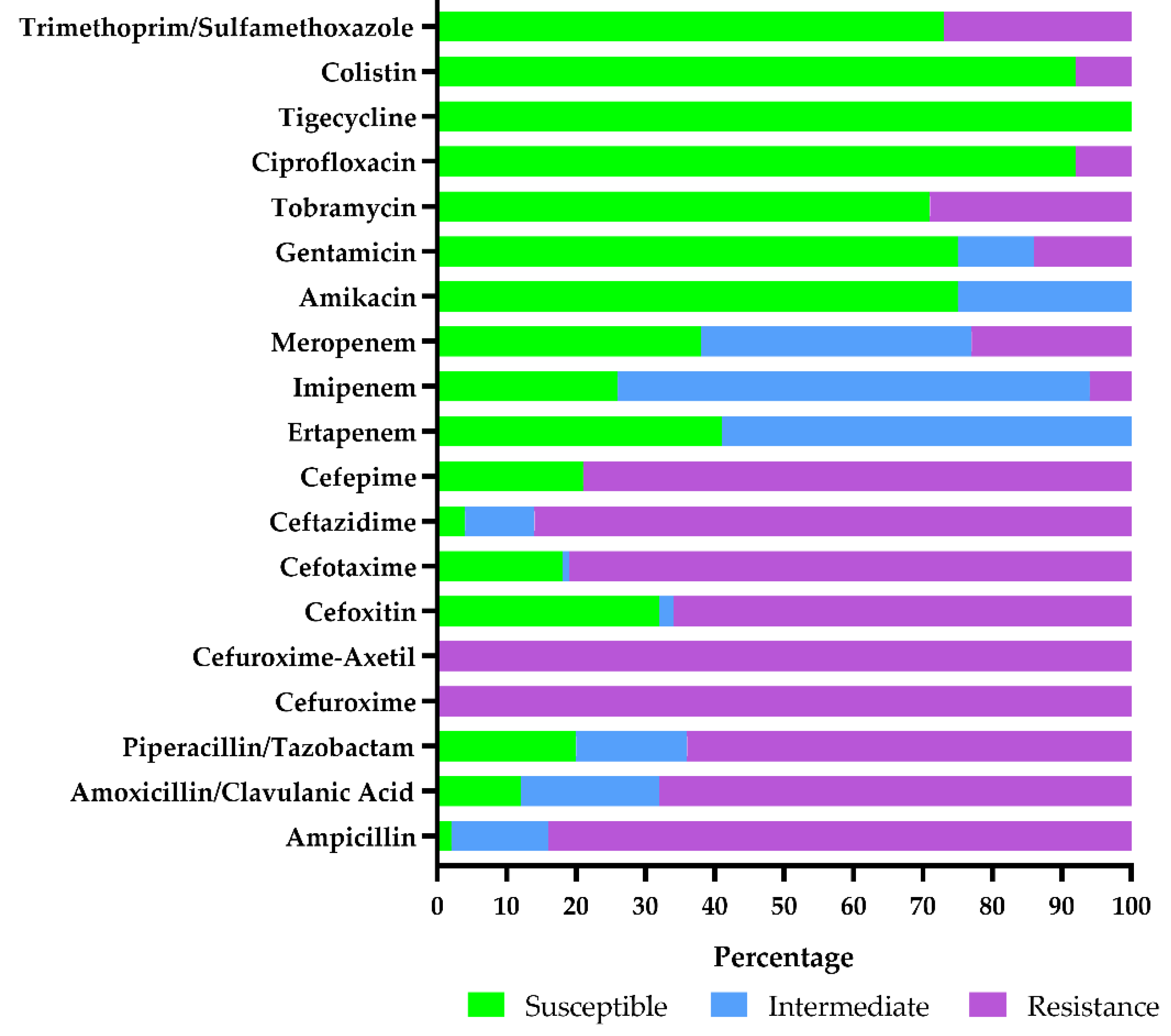 Microorganisms 09 02163 g003