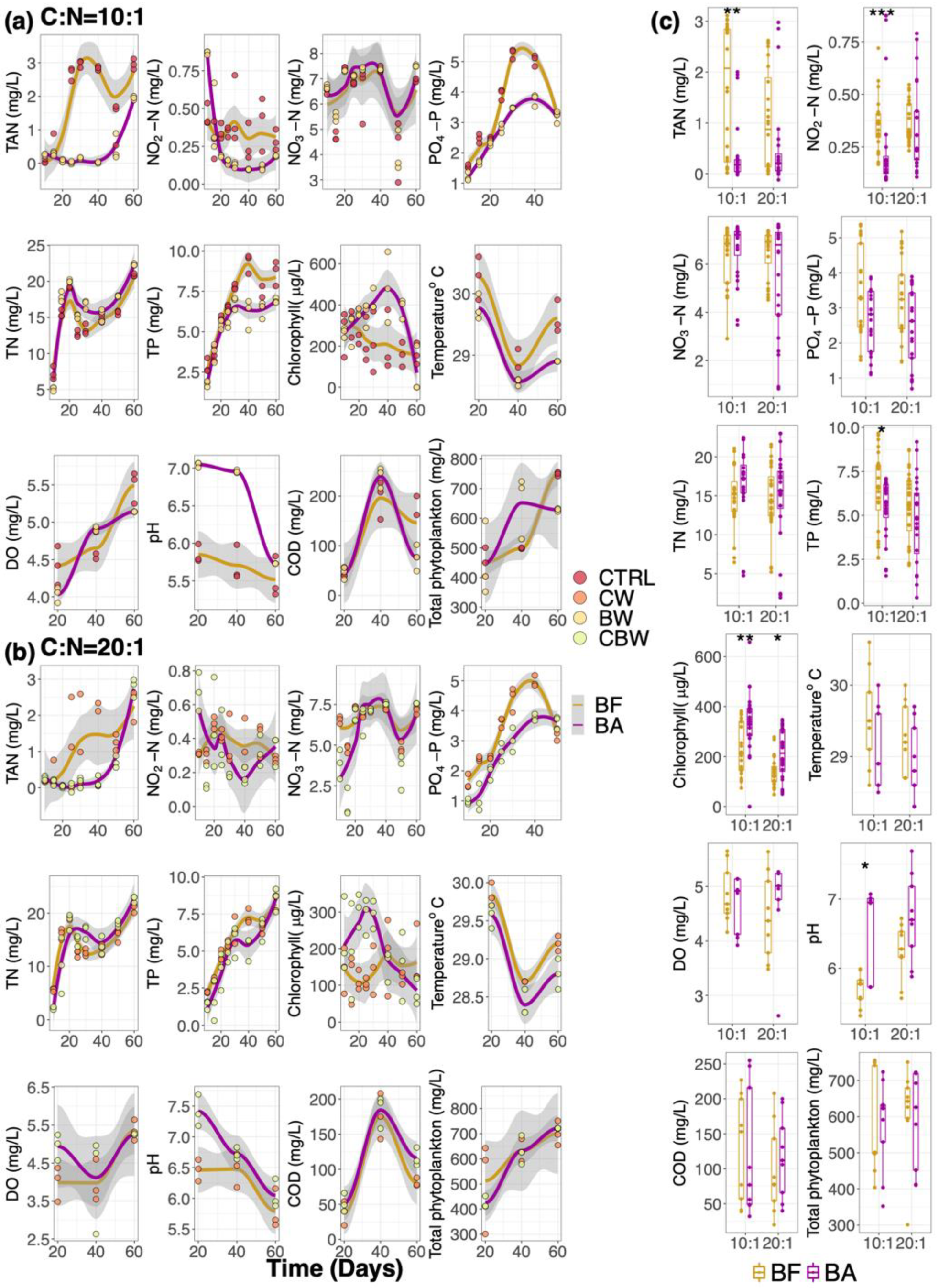 Microorganisms 09 02168 g002