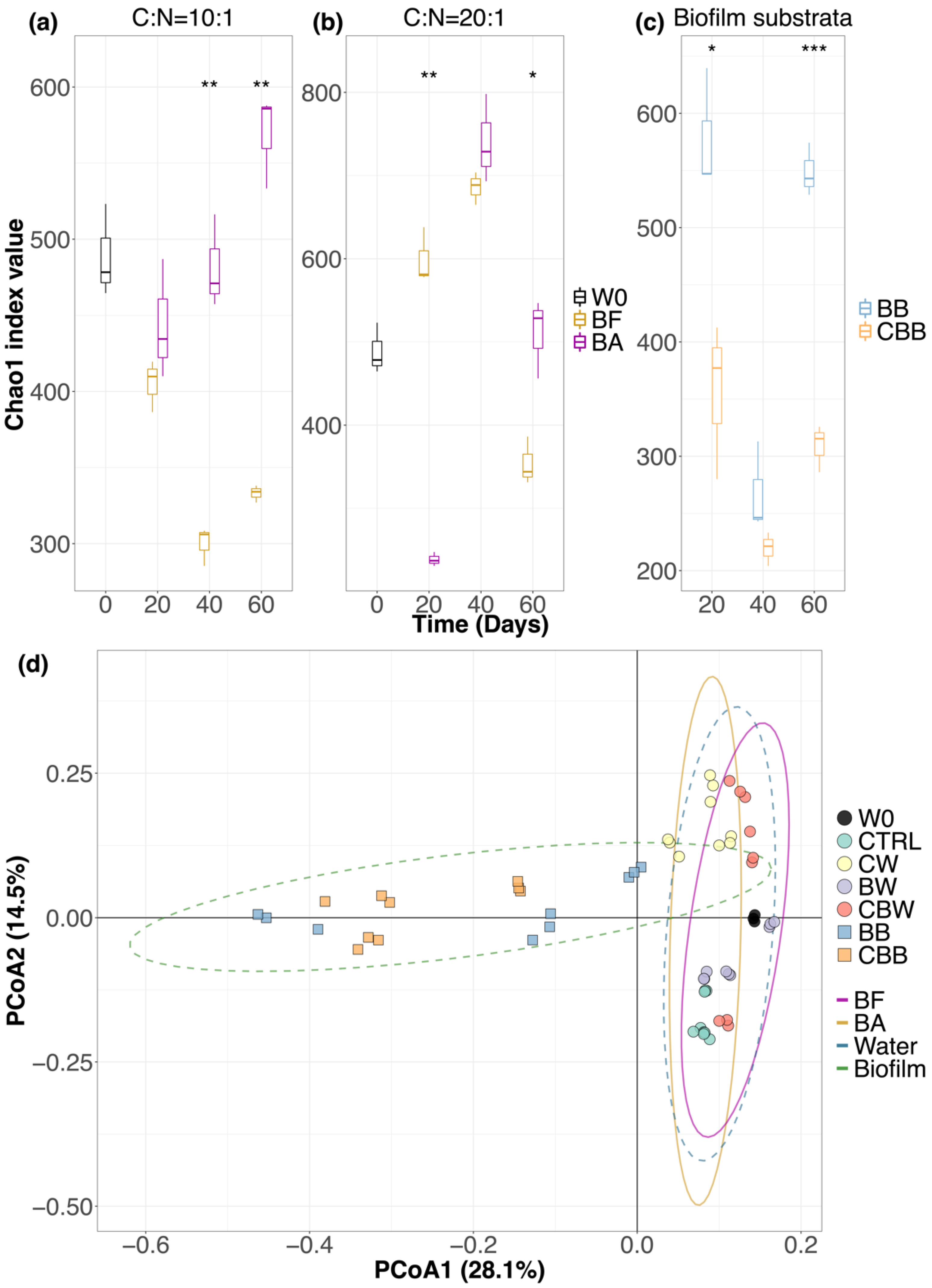 Microorganisms 09 02168 g003