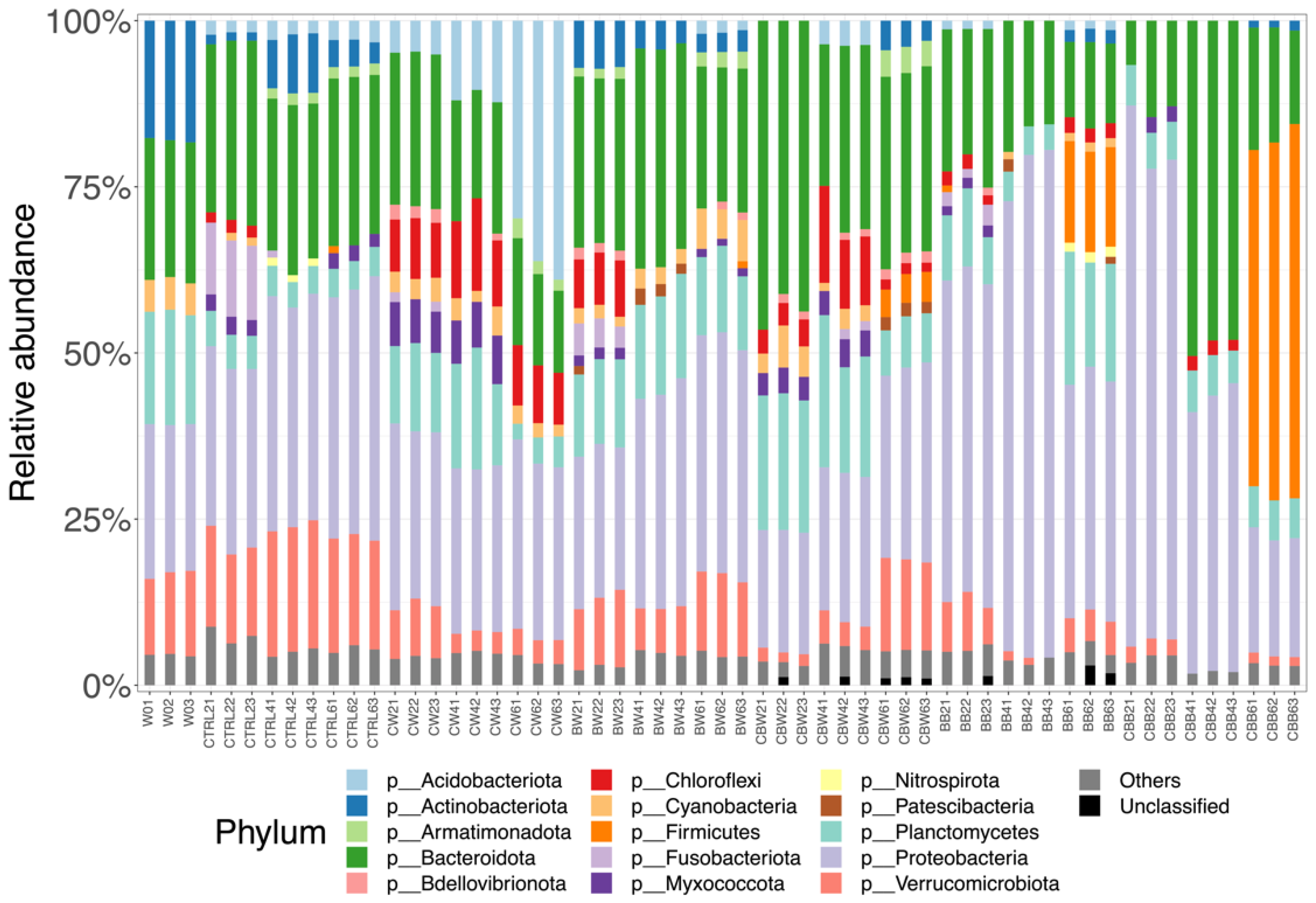 Microorganisms 09 02168 g004