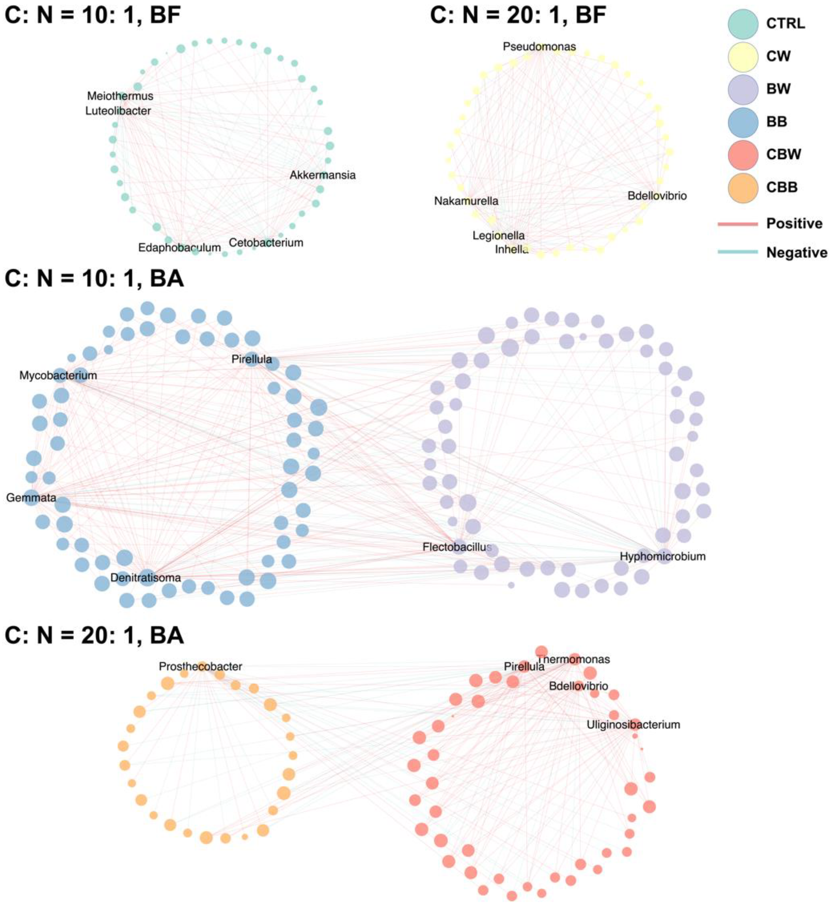 Microorganisms 09 02168 g006