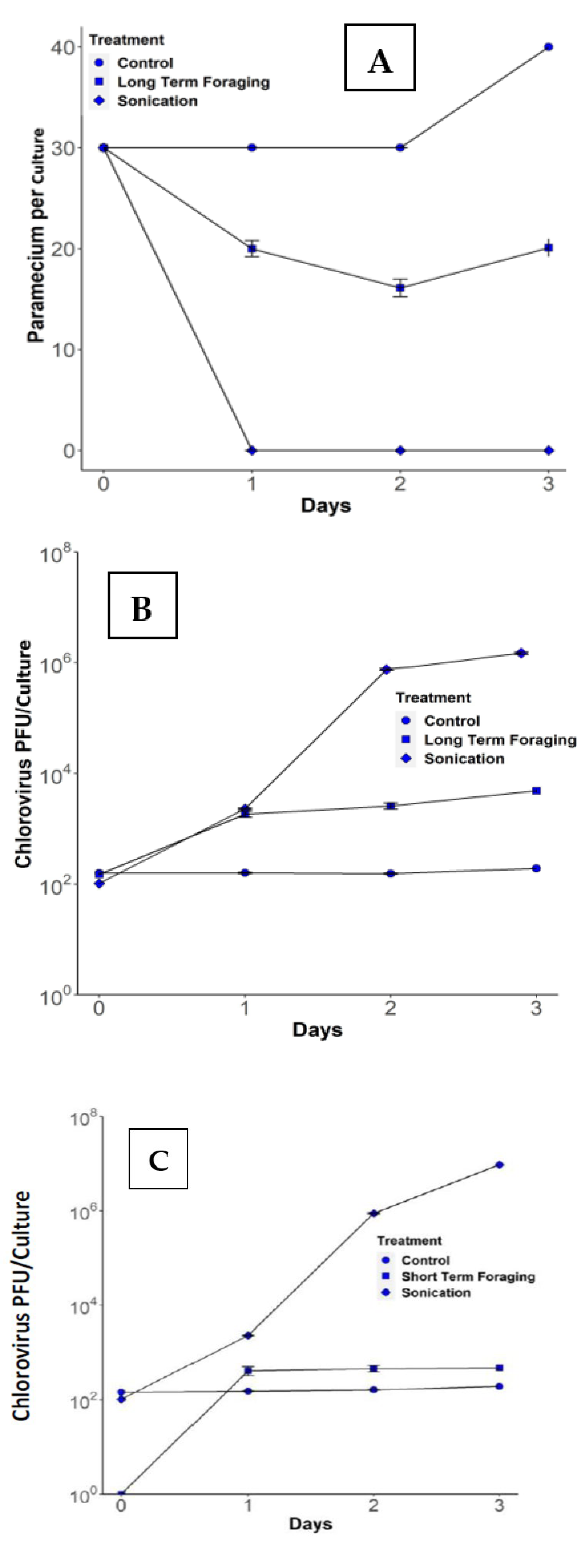 Microorganisms 09 02170 g003