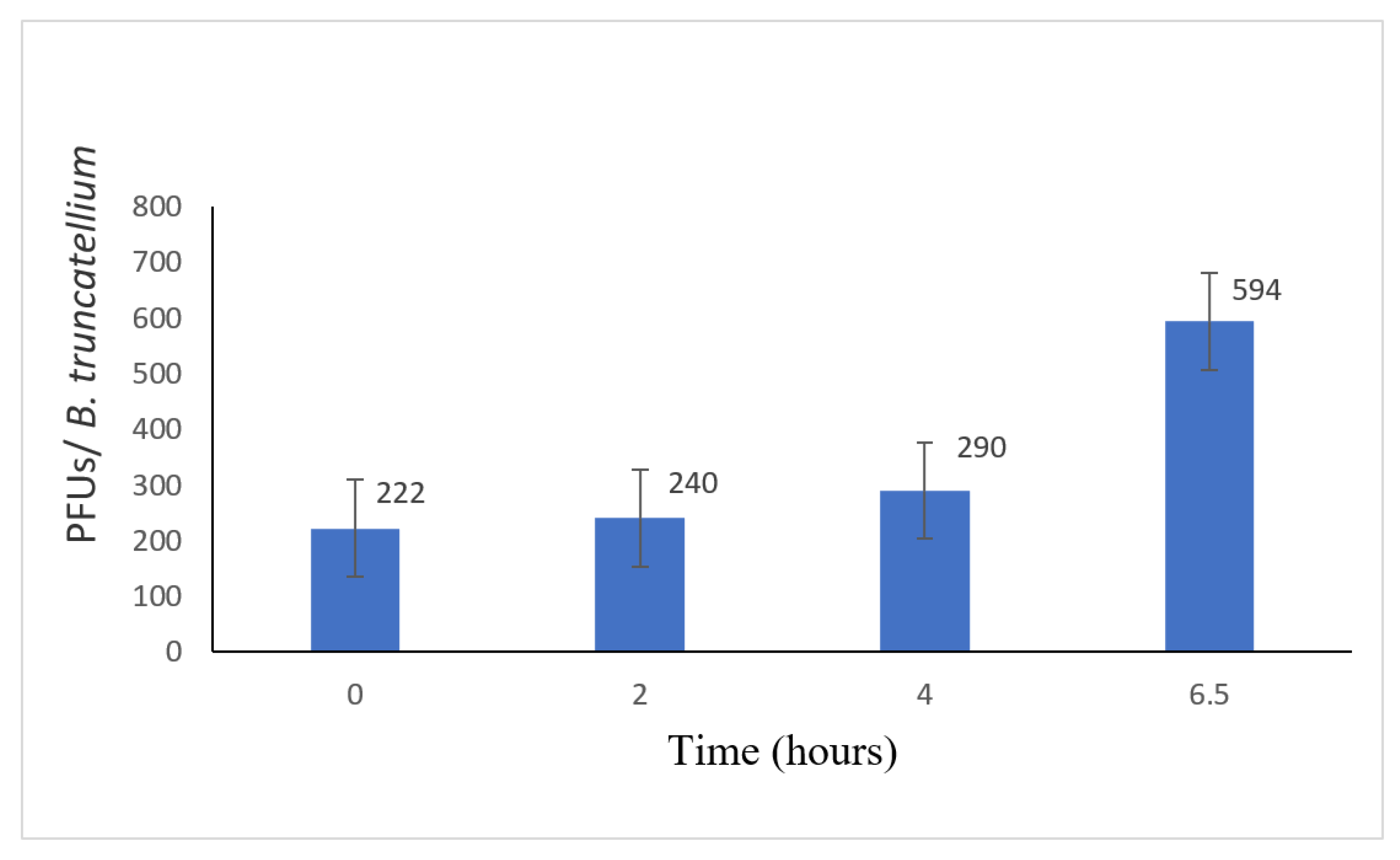 Microorganisms 09 02170 g004
