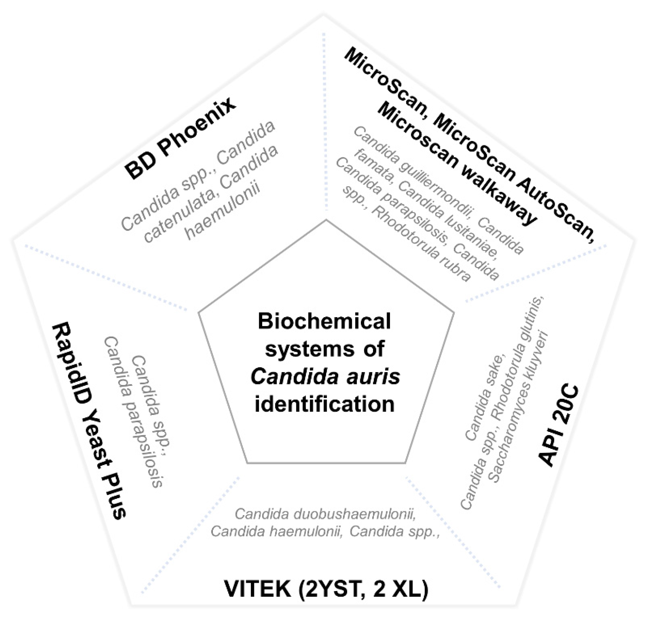 Microorganisms 09 02177 g001 Microorganisms 09 02177 g001