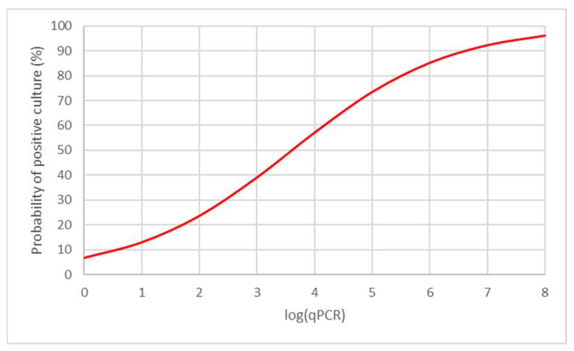 Microorganisms 09 02178 g005