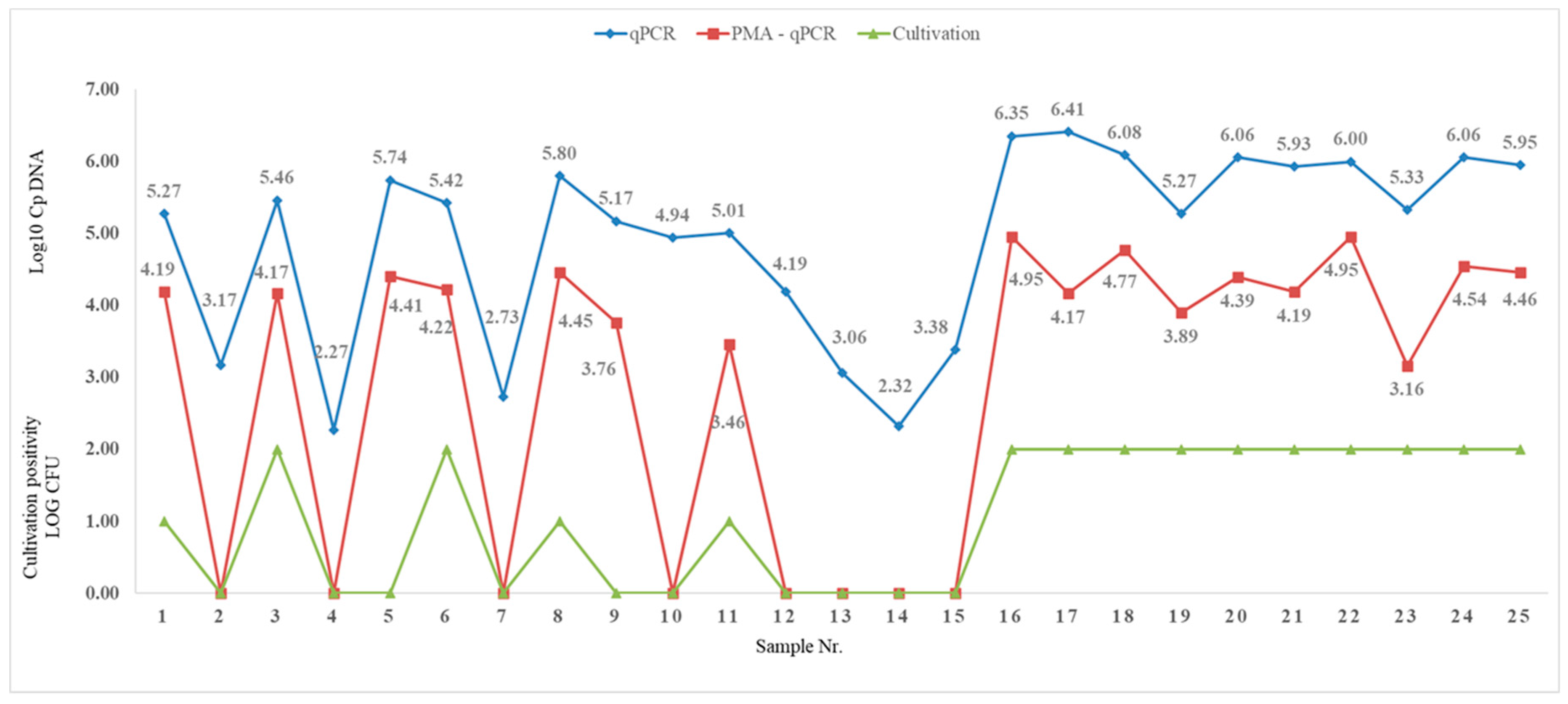 Microorganisms 09 02178 g007