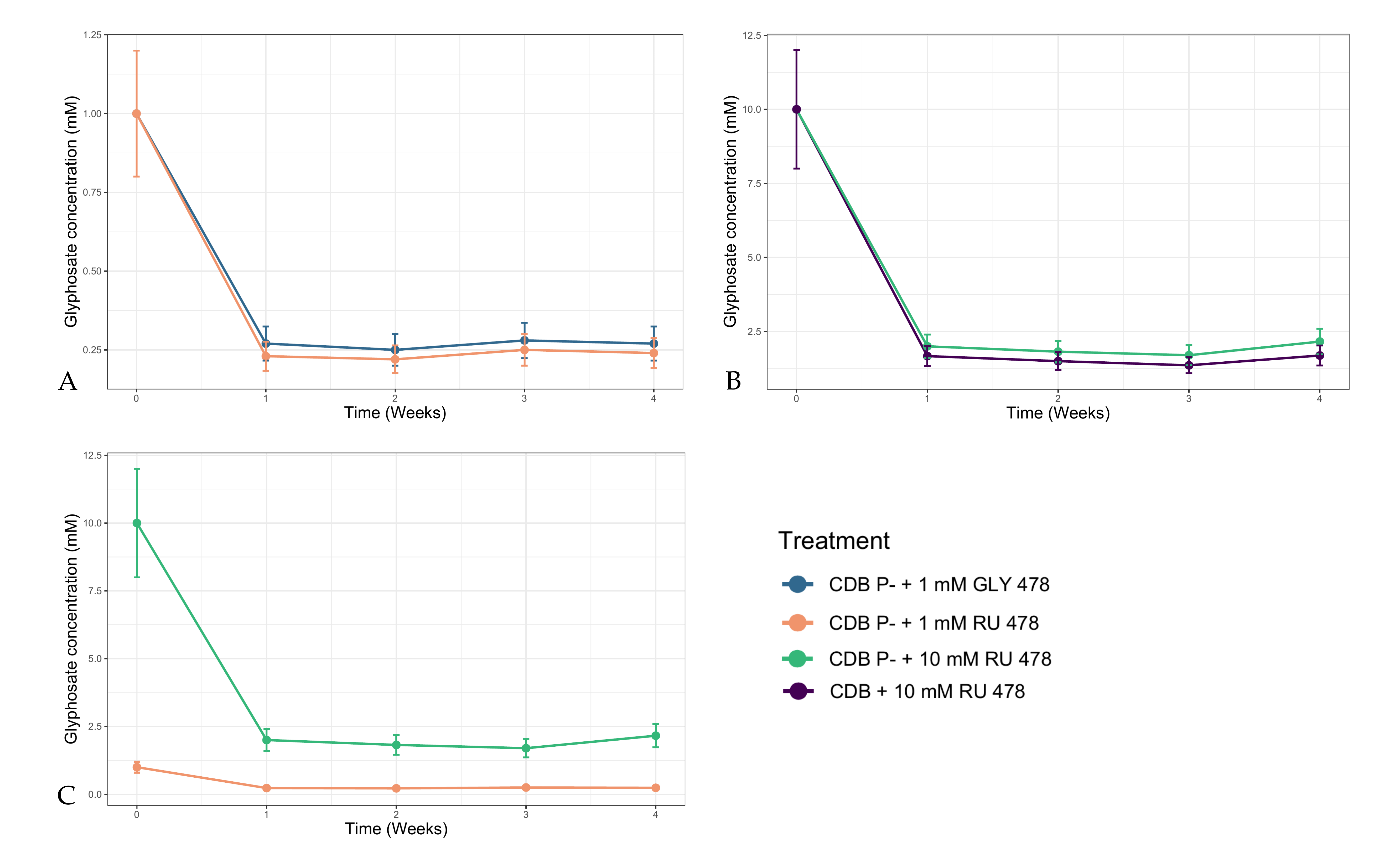 Microorganisms 09 02179 g002