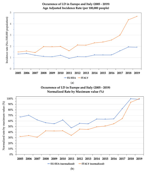 Microorganisms 09 02180 g0a1 550