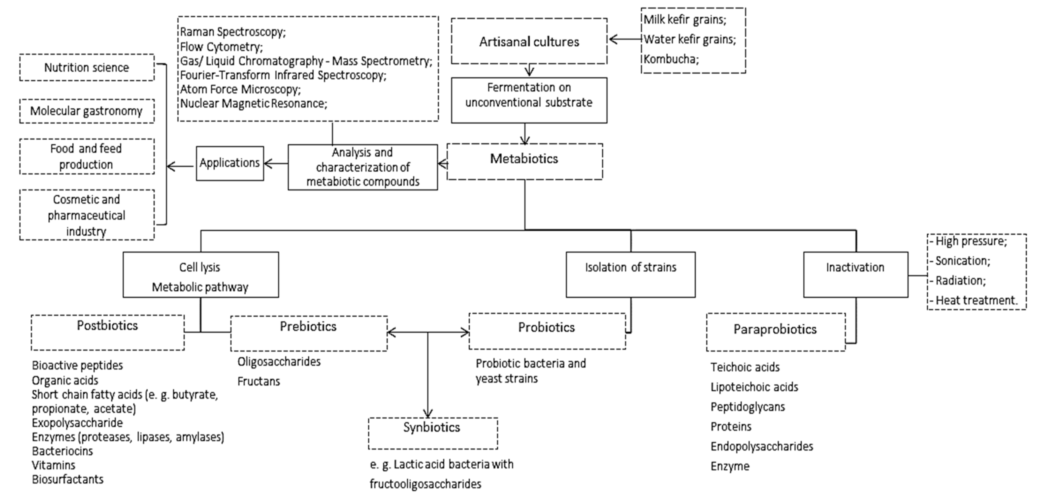 Microorganisms 09 02184 g001