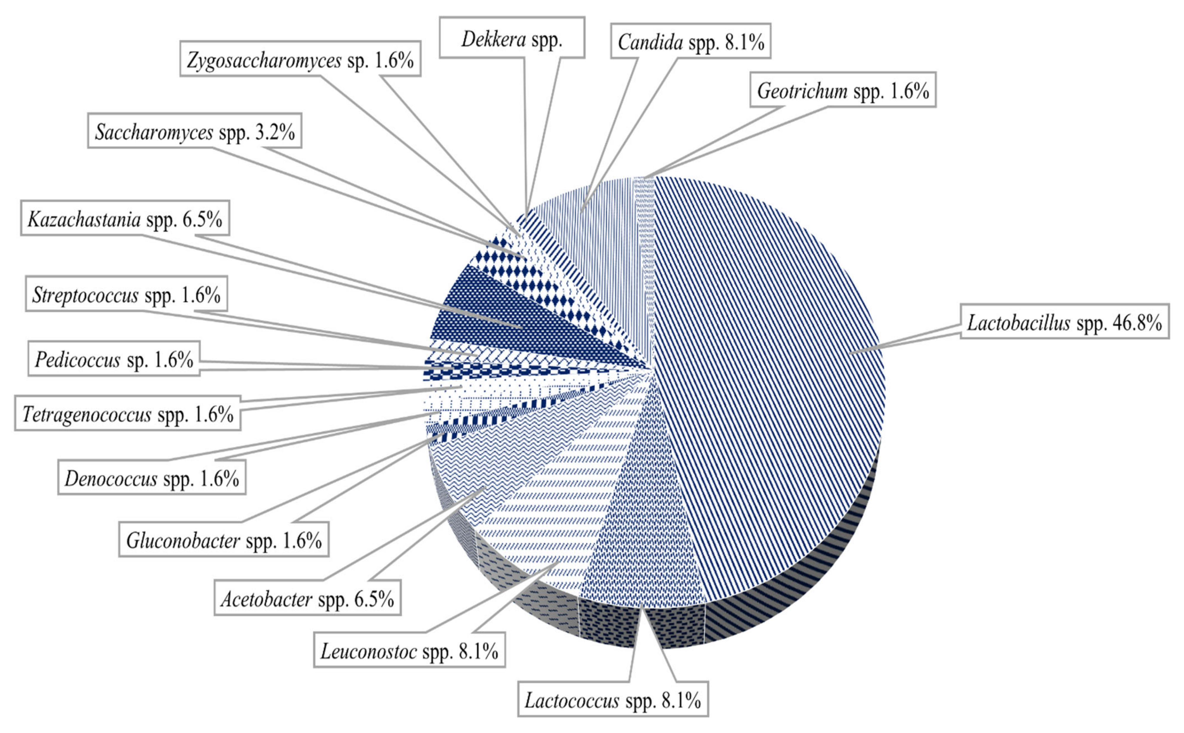 Microorganisms 09 02184 g005
