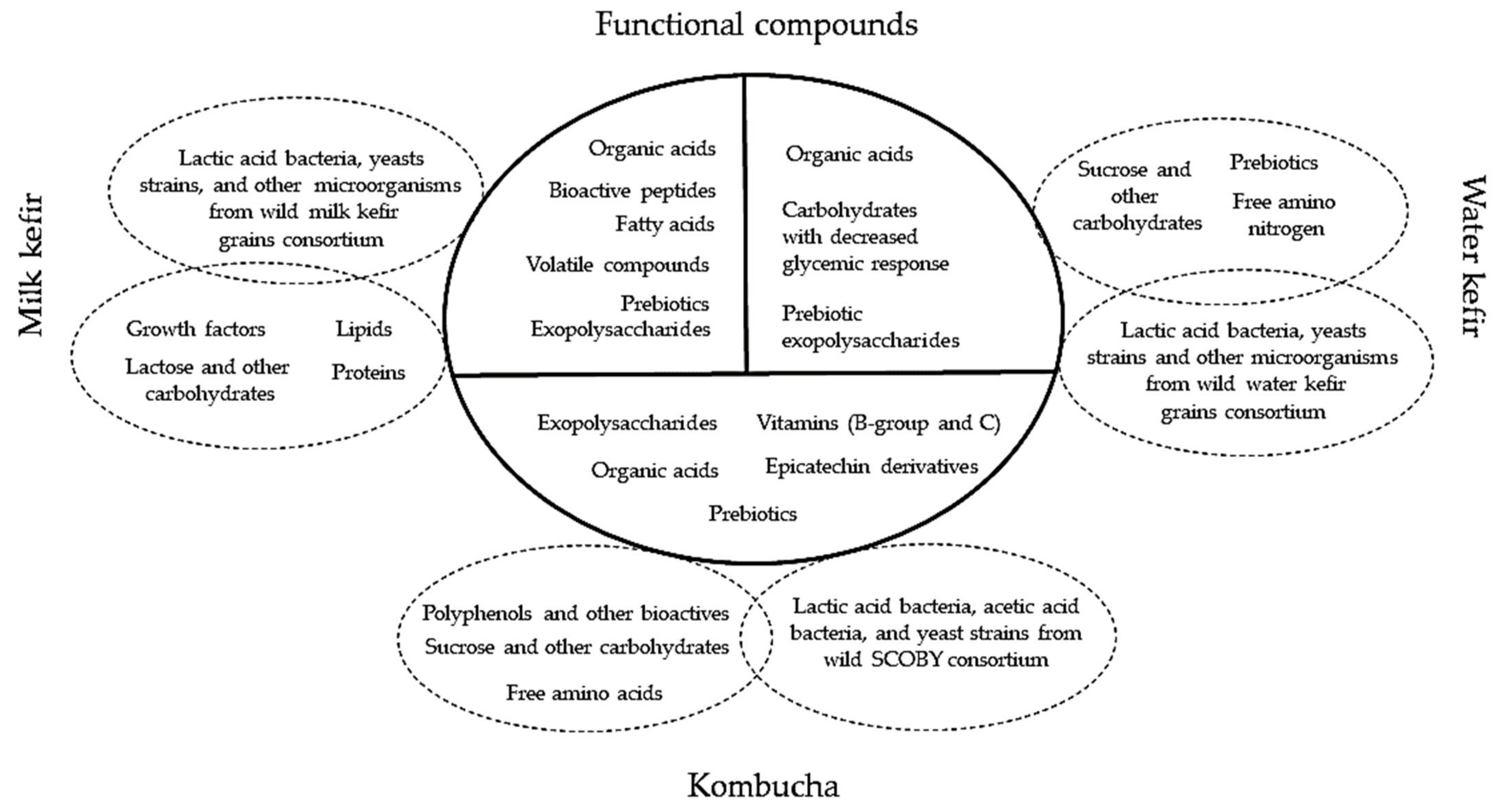 Microorganisms 09 02184 g008