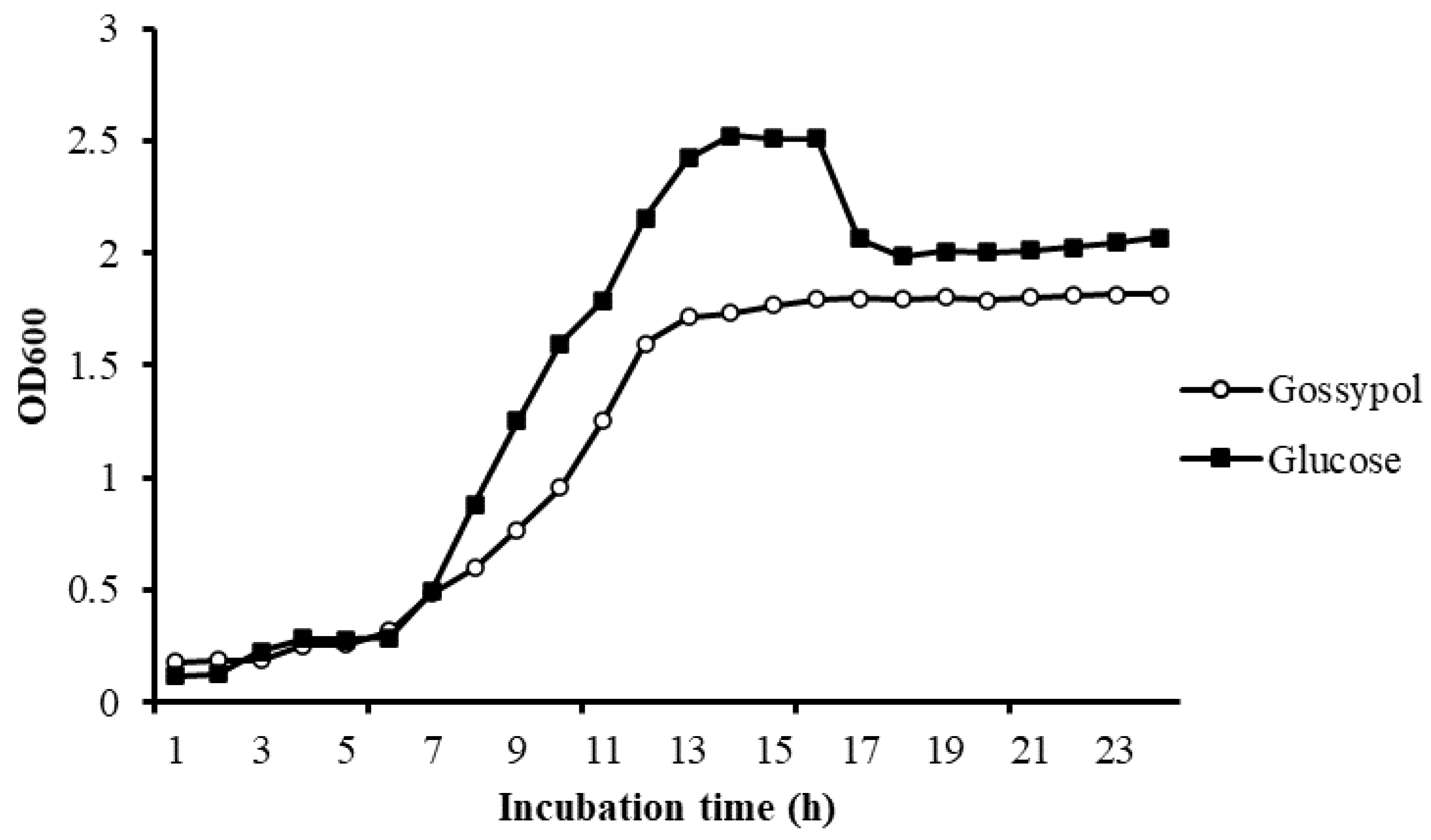 Microorganisms 09 02200 g005