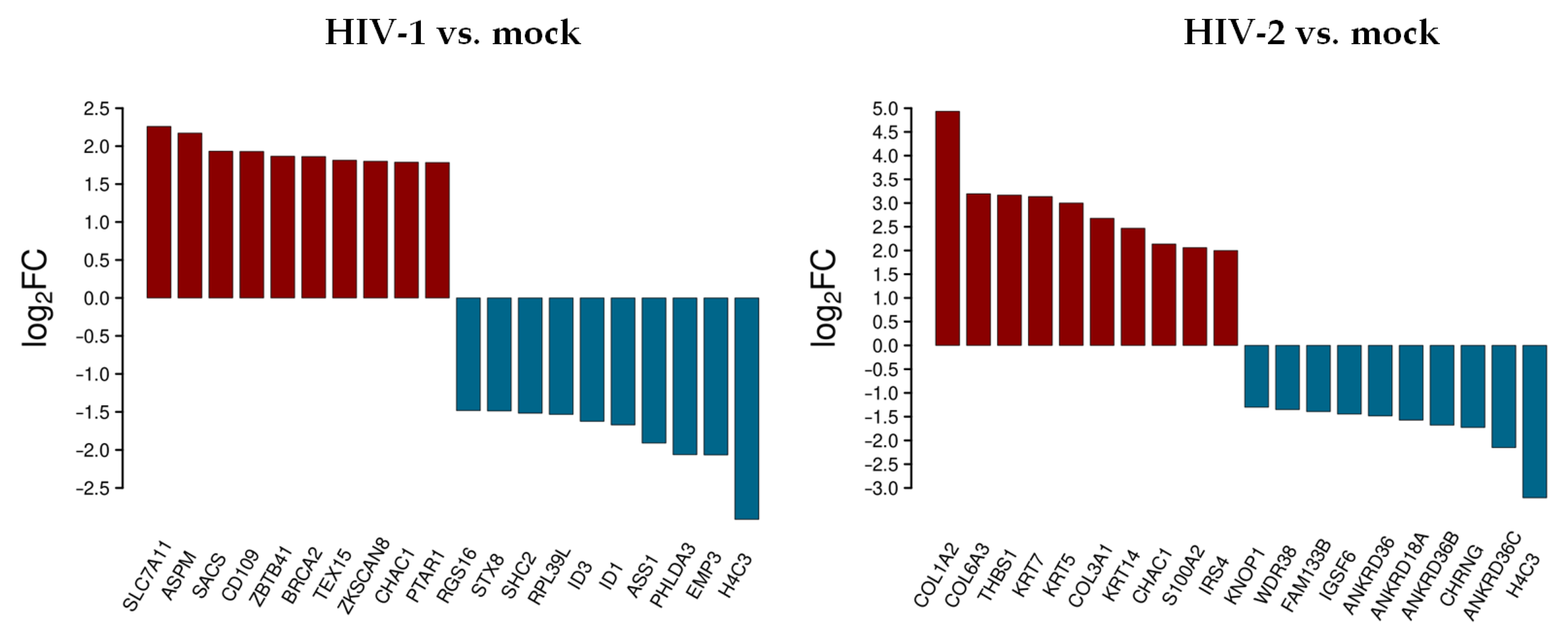 Microorganisms 09 02207 g002
