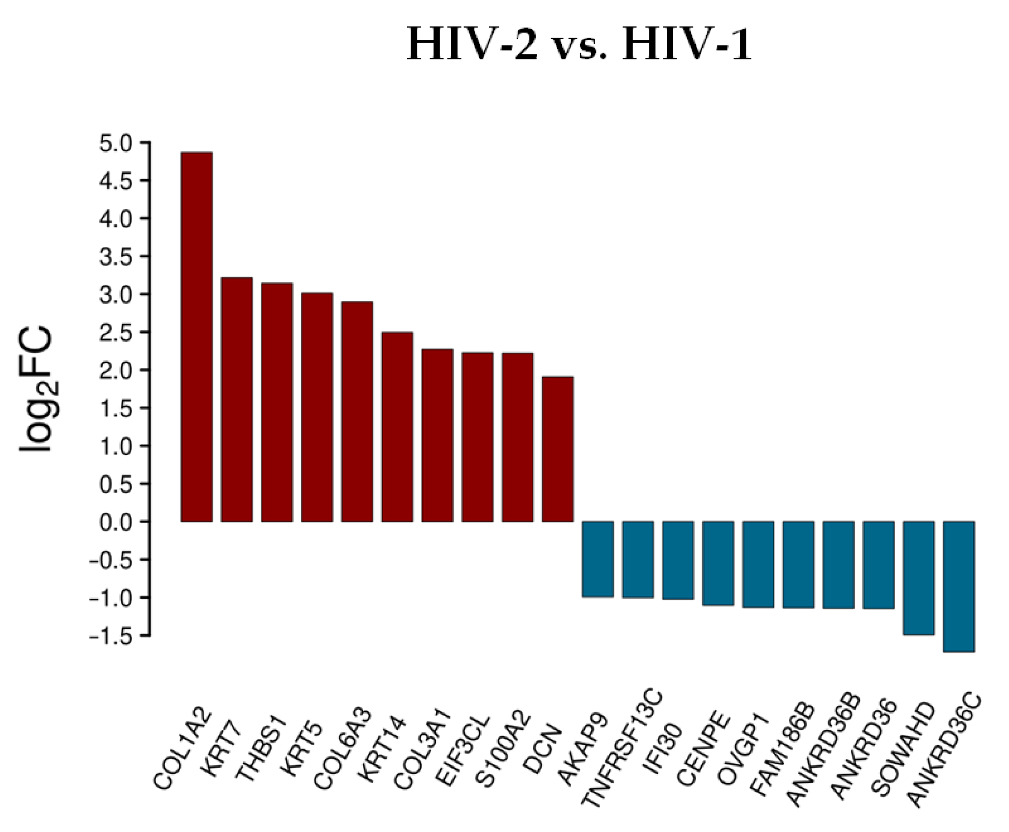 Microorganisms 09 02207 g003