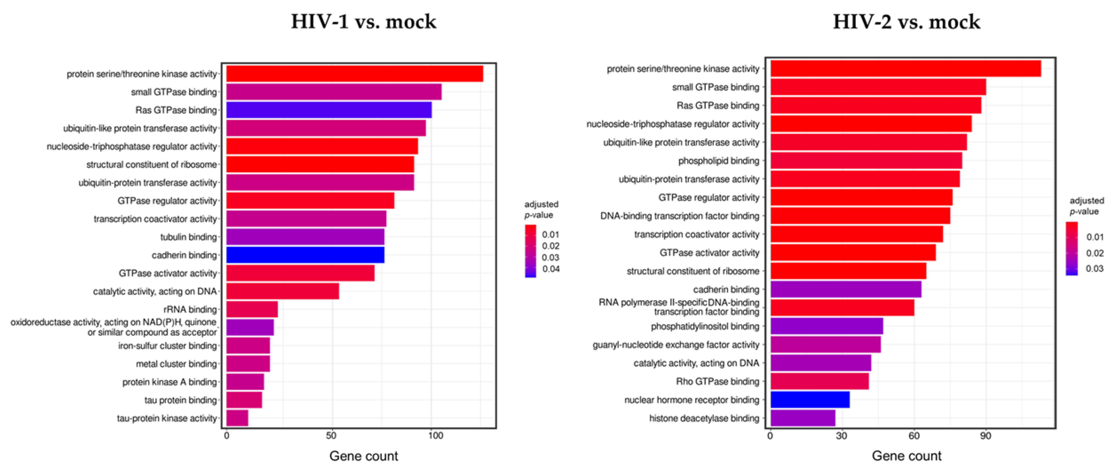 Microorganisms 09 02207 g004