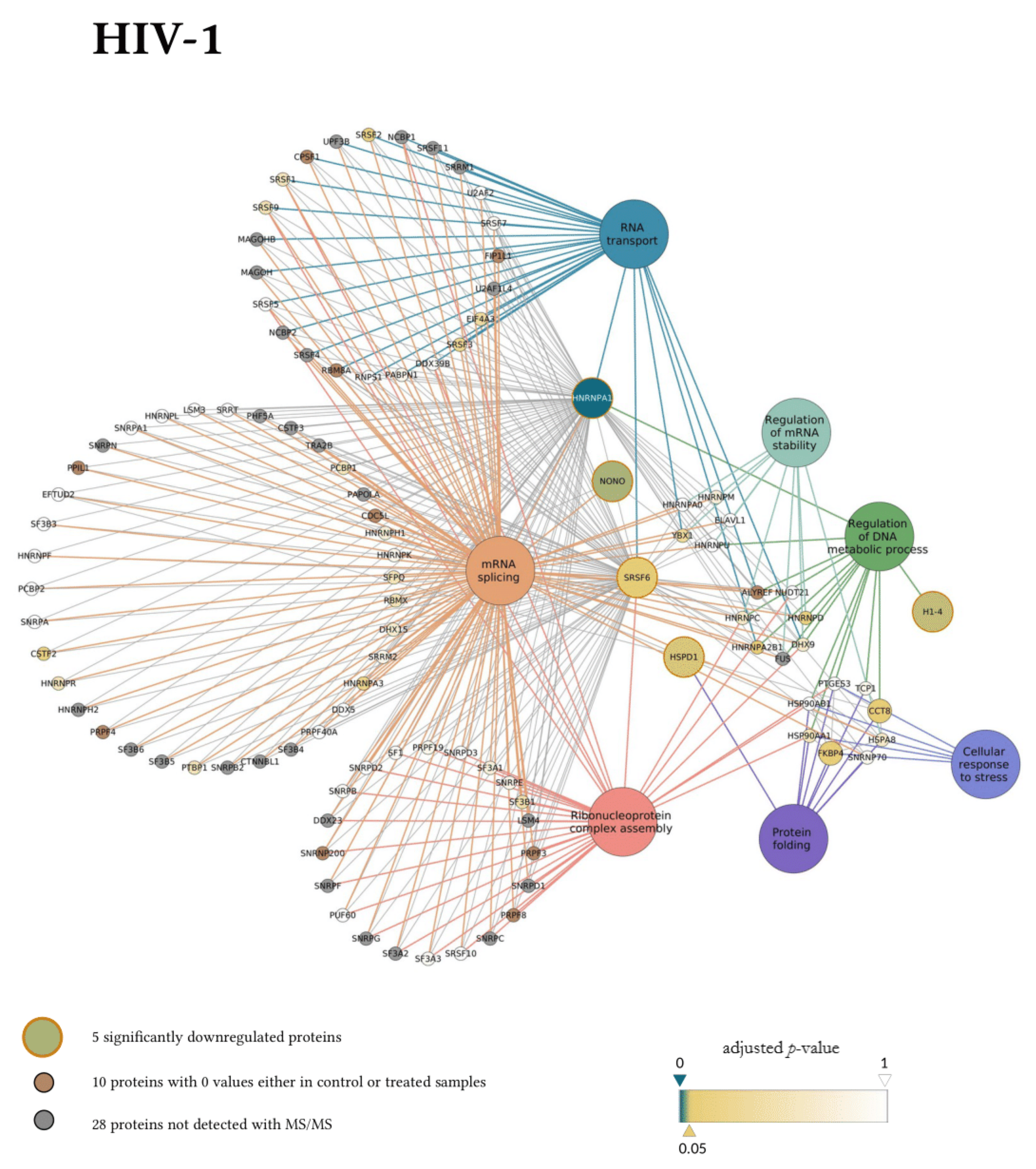 Microorganisms 09 02207 g006a