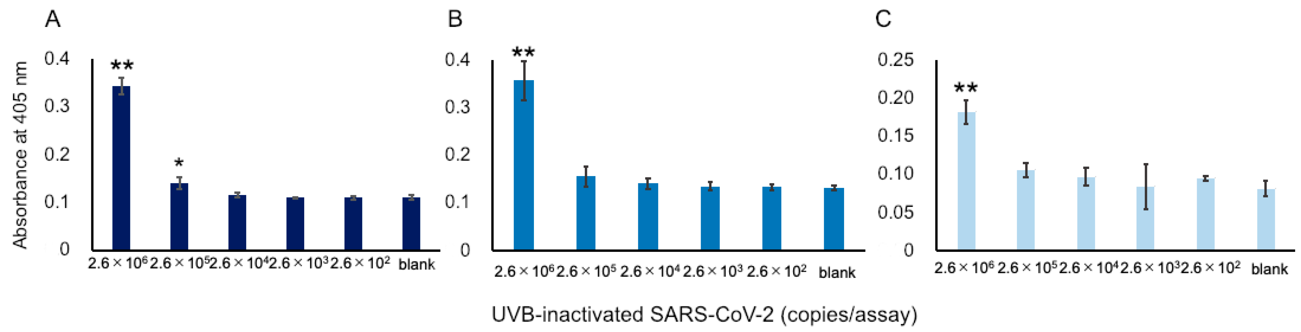 Microorganisms 09 02214 g003