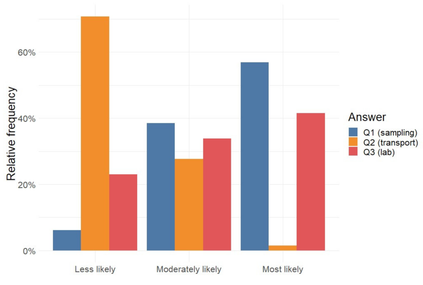 Microorganisms 09 02215 g004 Microorganisms 09 02215 g004