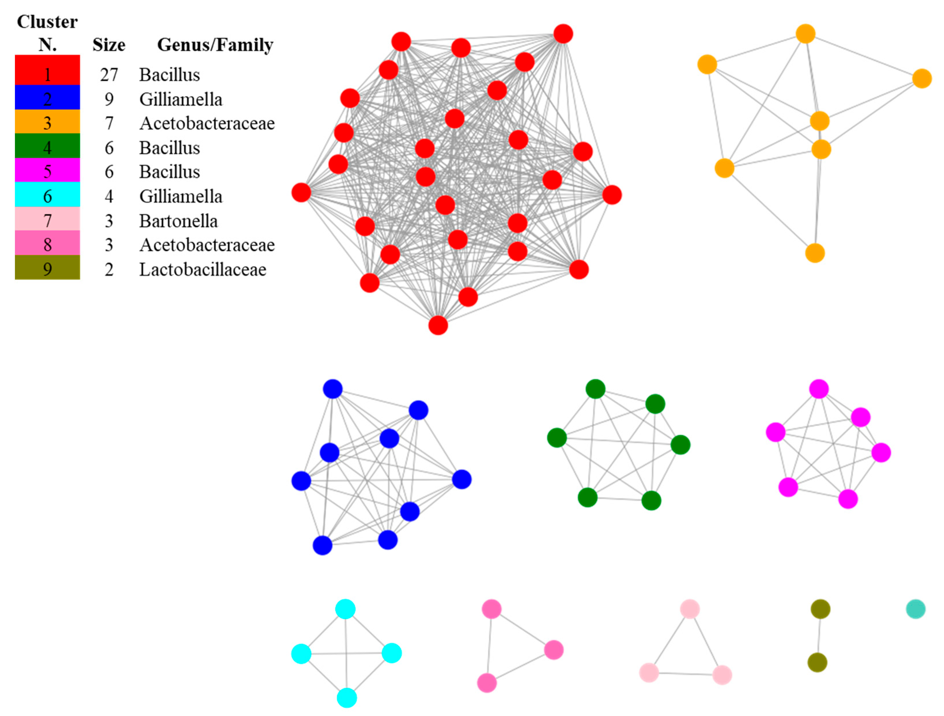 Microorganisms 09 02218 g003