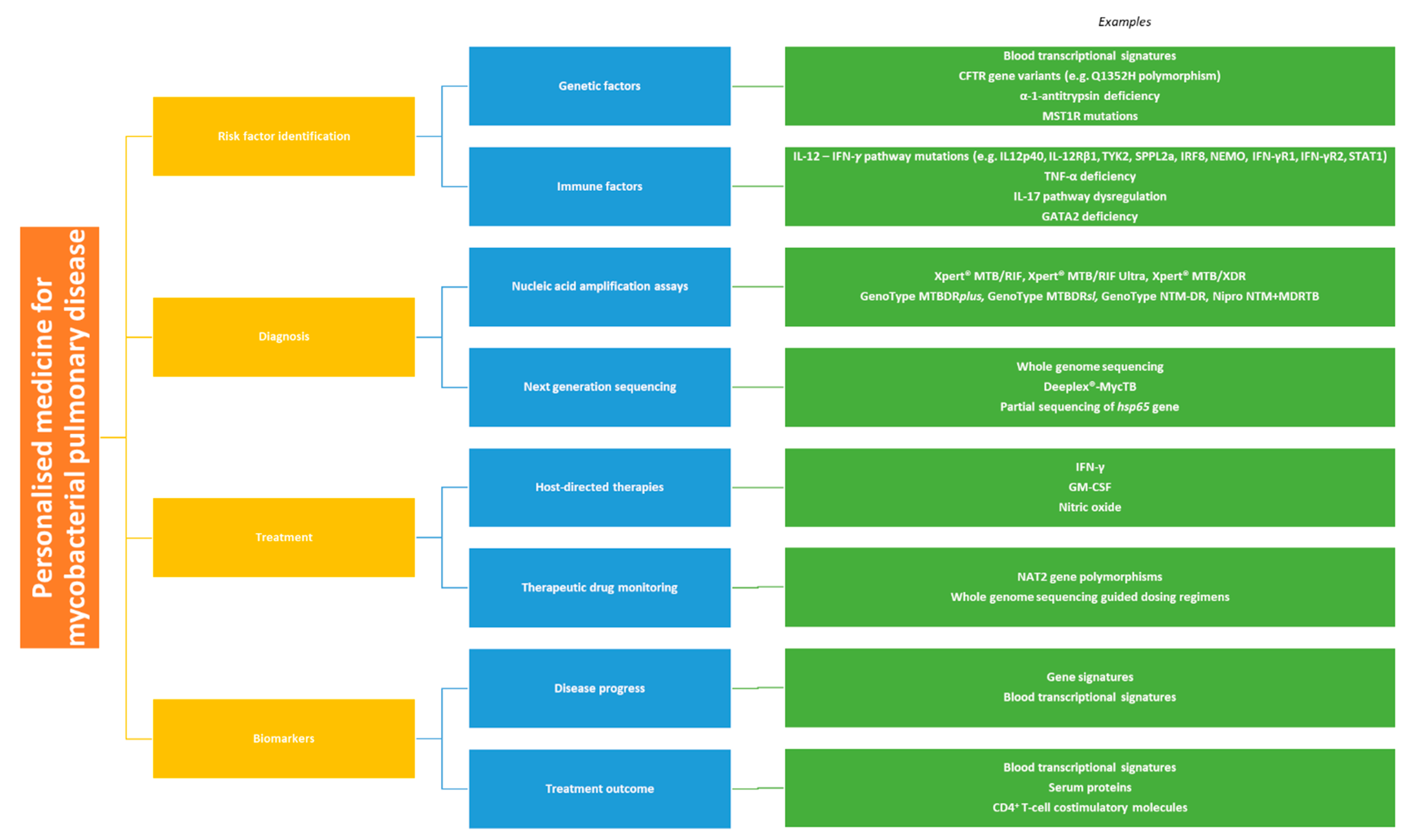 Microorganisms 09 02220 g001