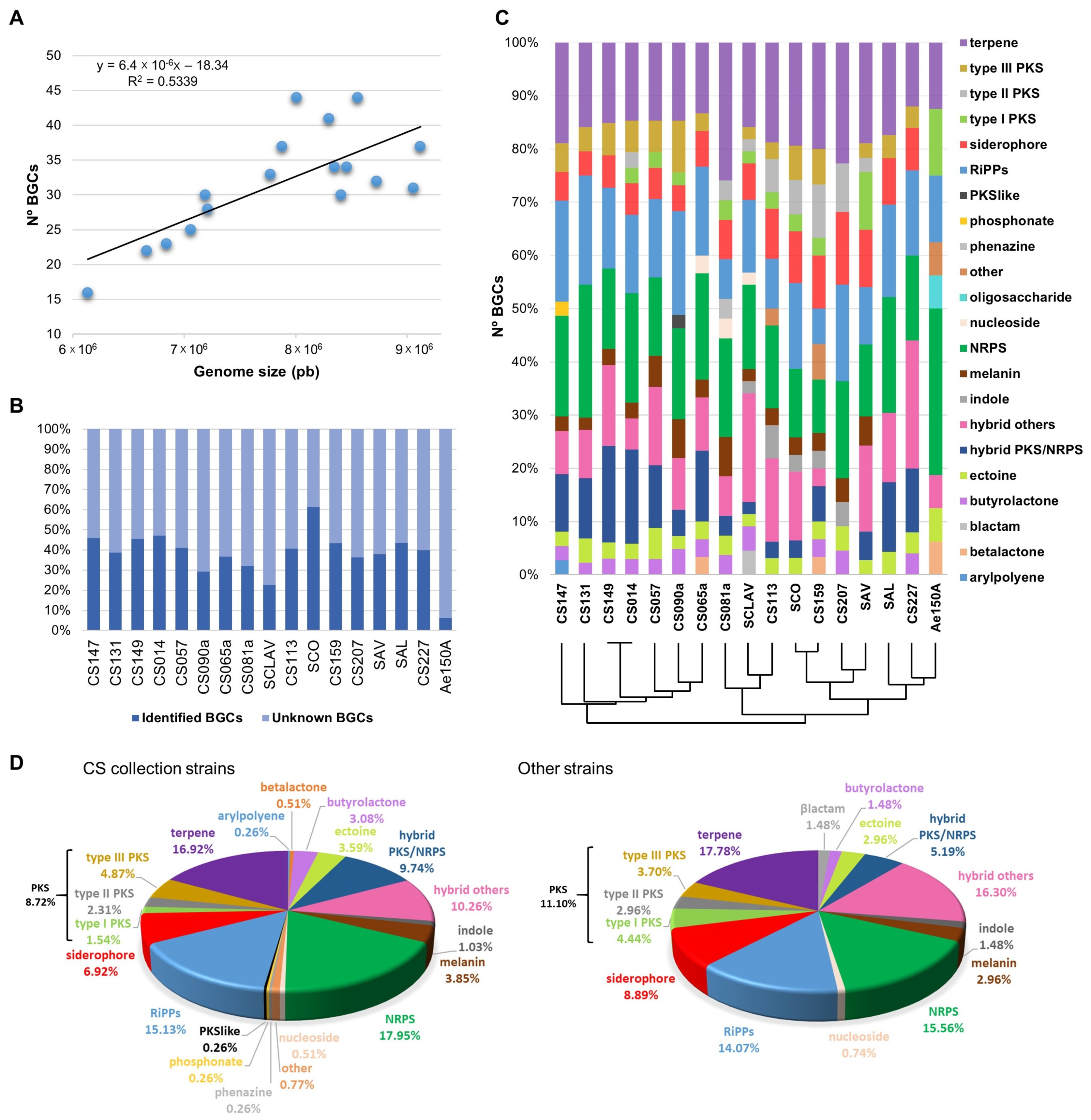 Microorganisms 09 02225 g002
