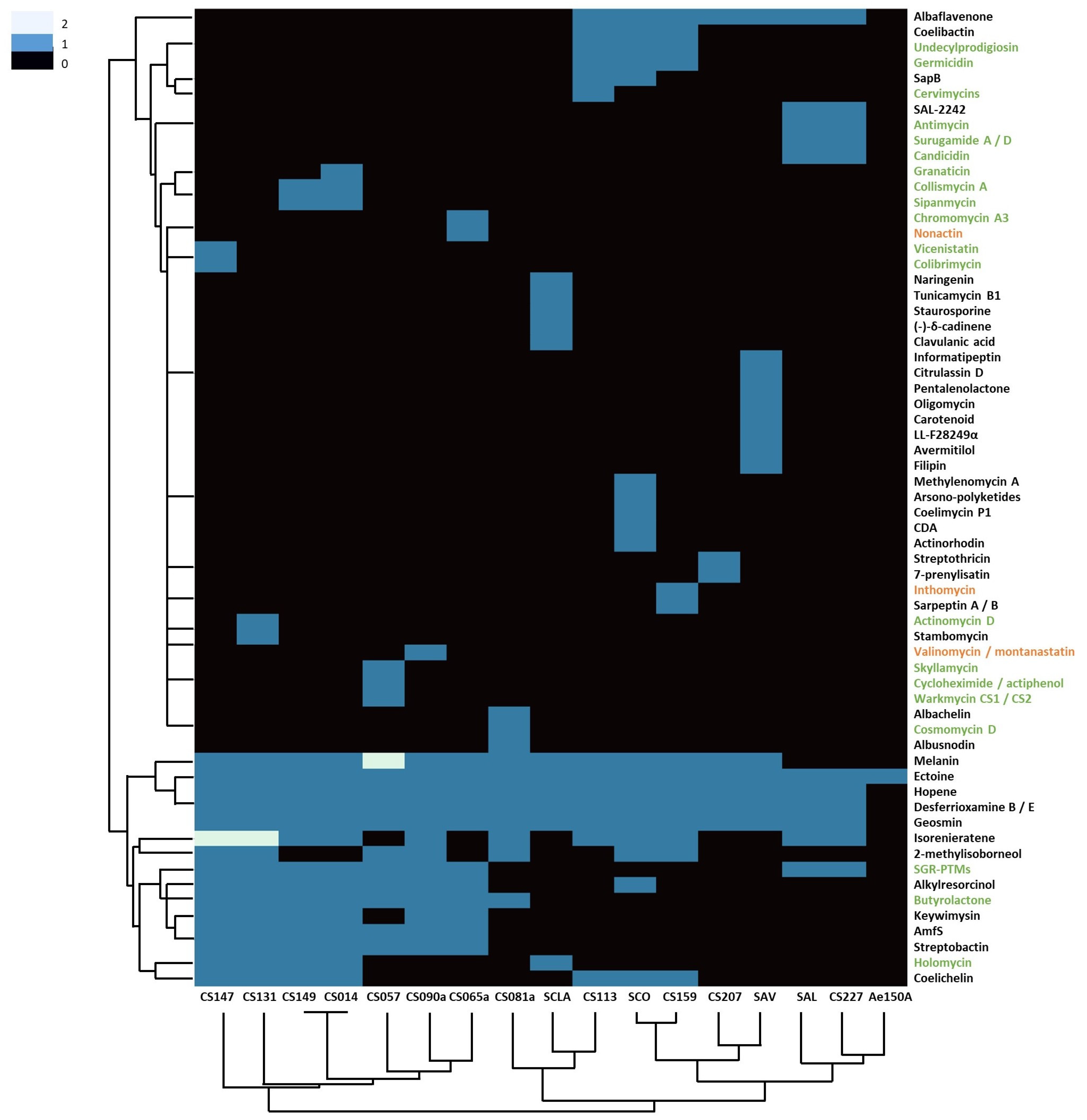 Microorganisms 09 02225 g003
