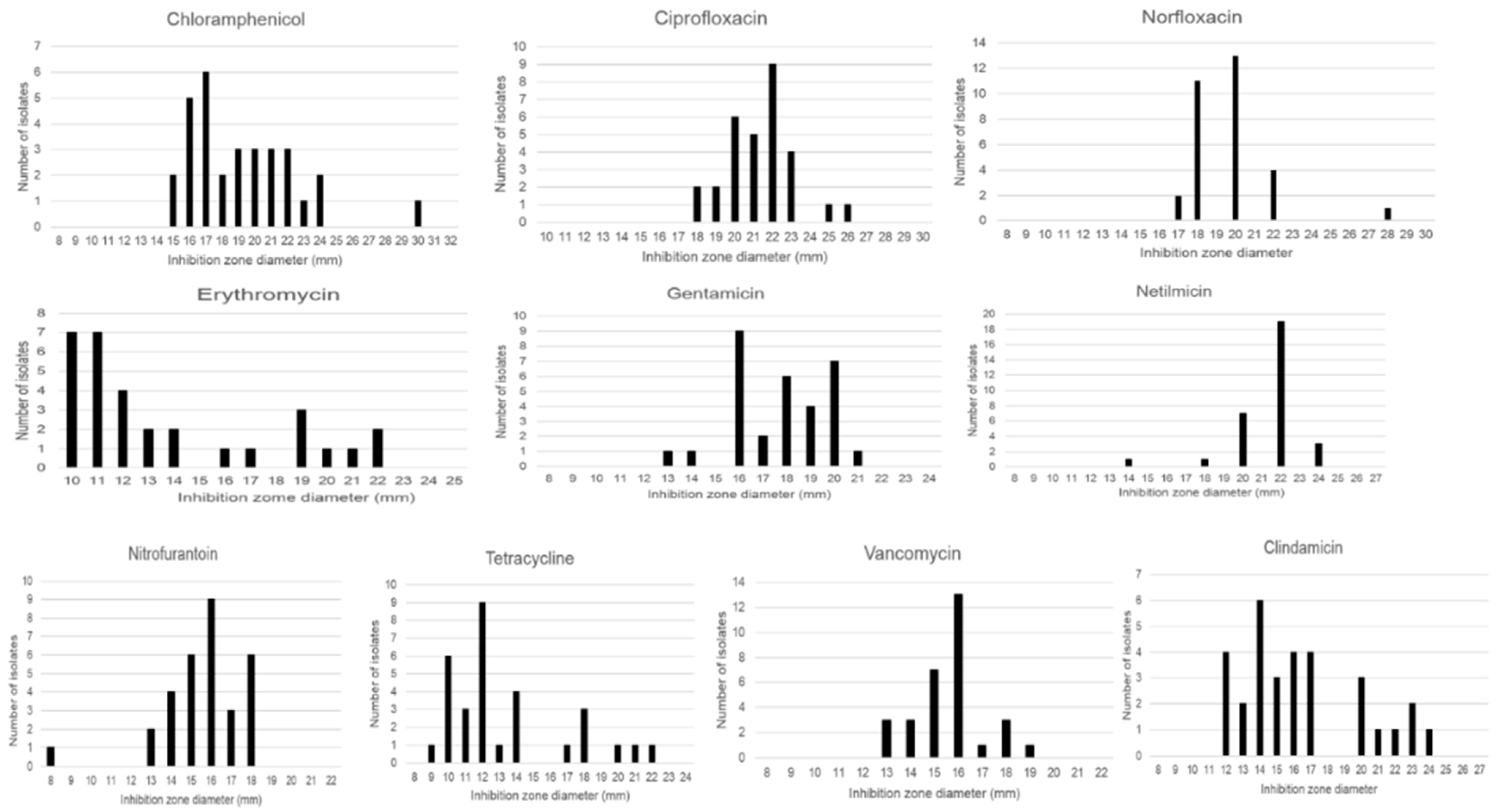 Microorganisms 09 02226 g004