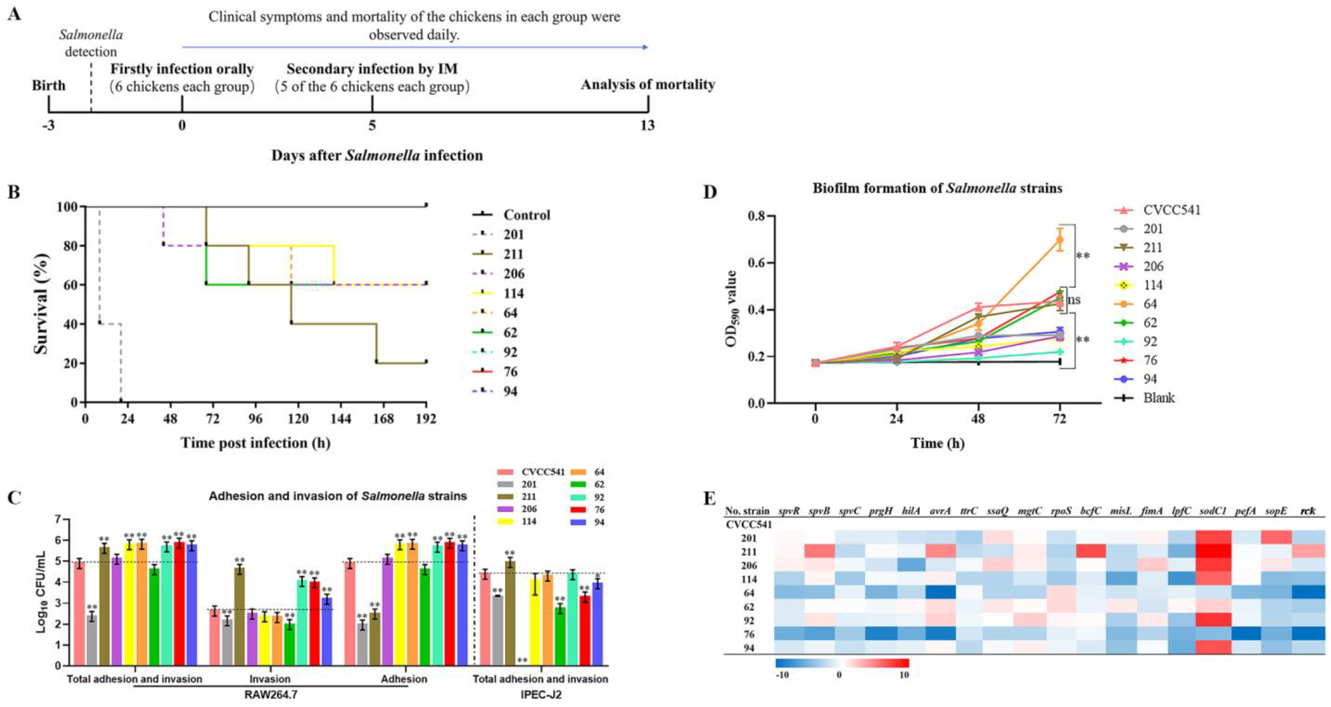 Microorganisms 09 02239 g001