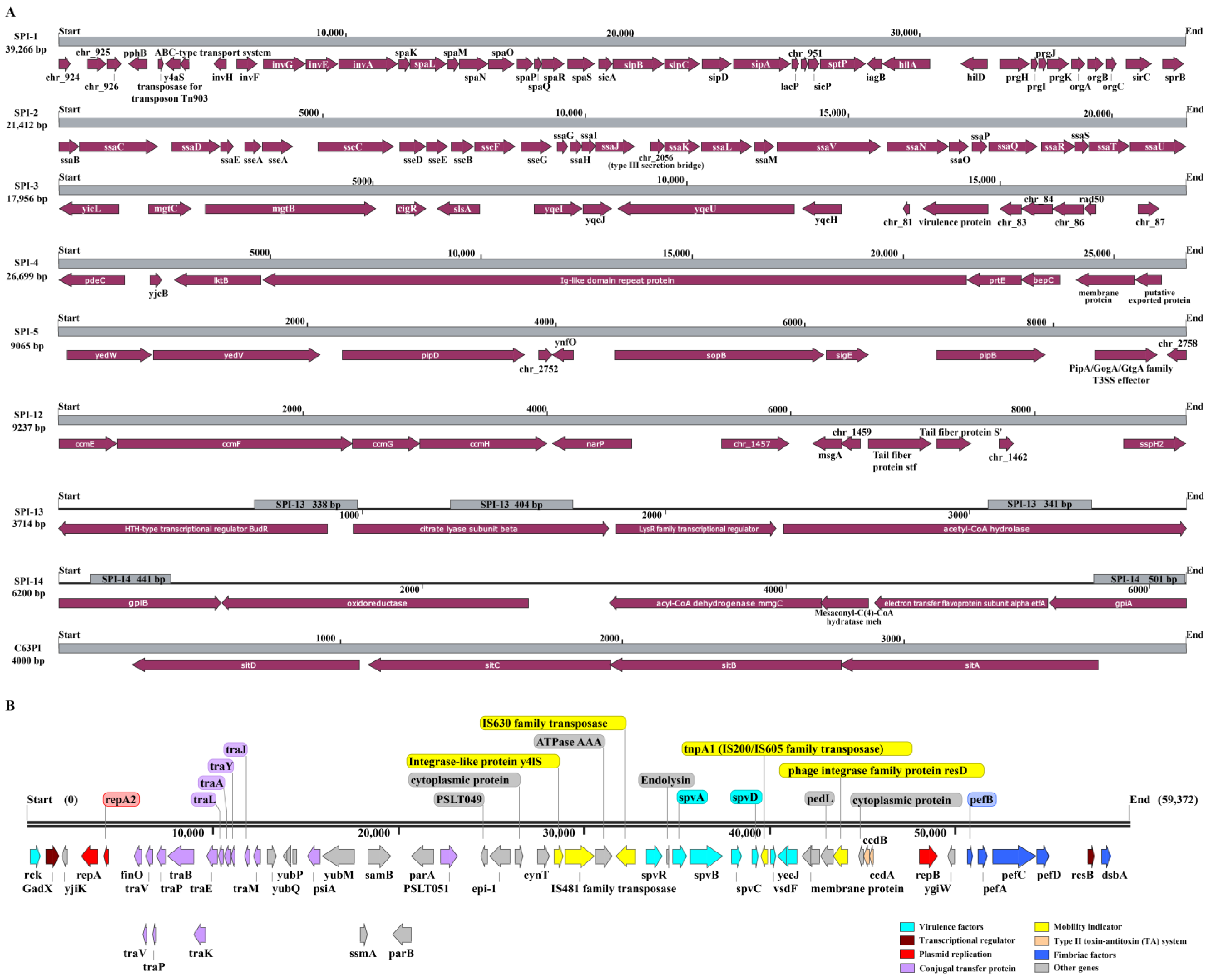 Microorganisms 09 02239 g002