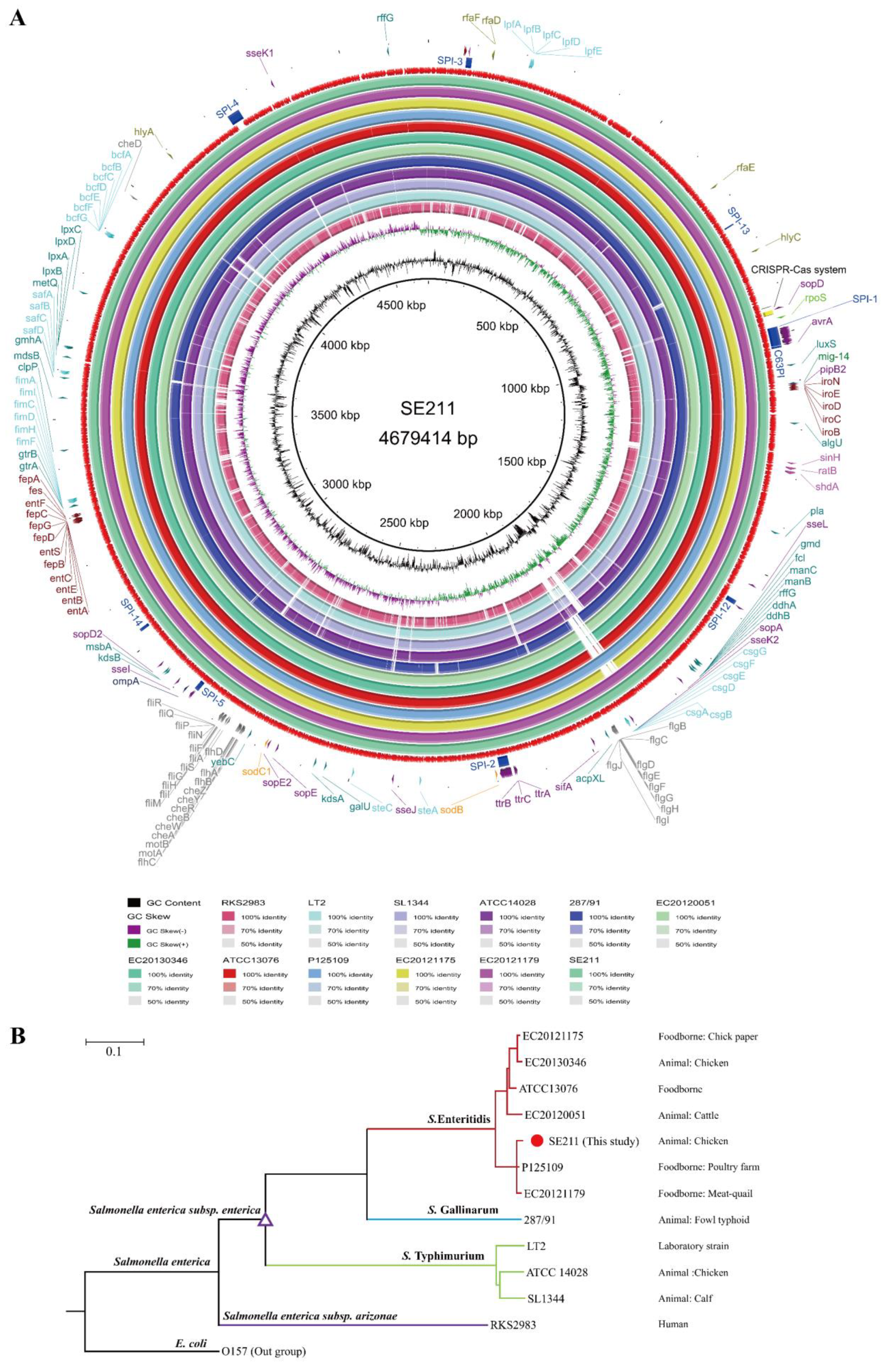 Microorganisms 09 02239 g003
