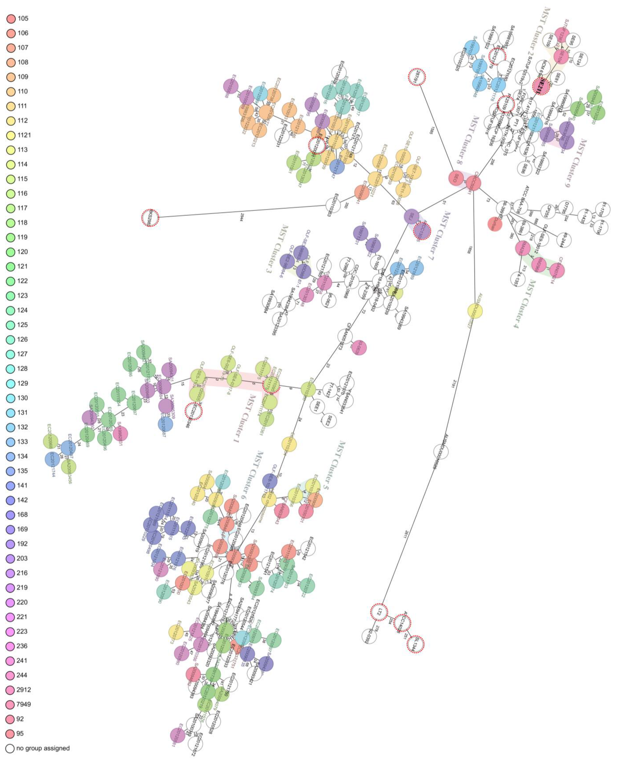 Microorganisms 09 02239 g004